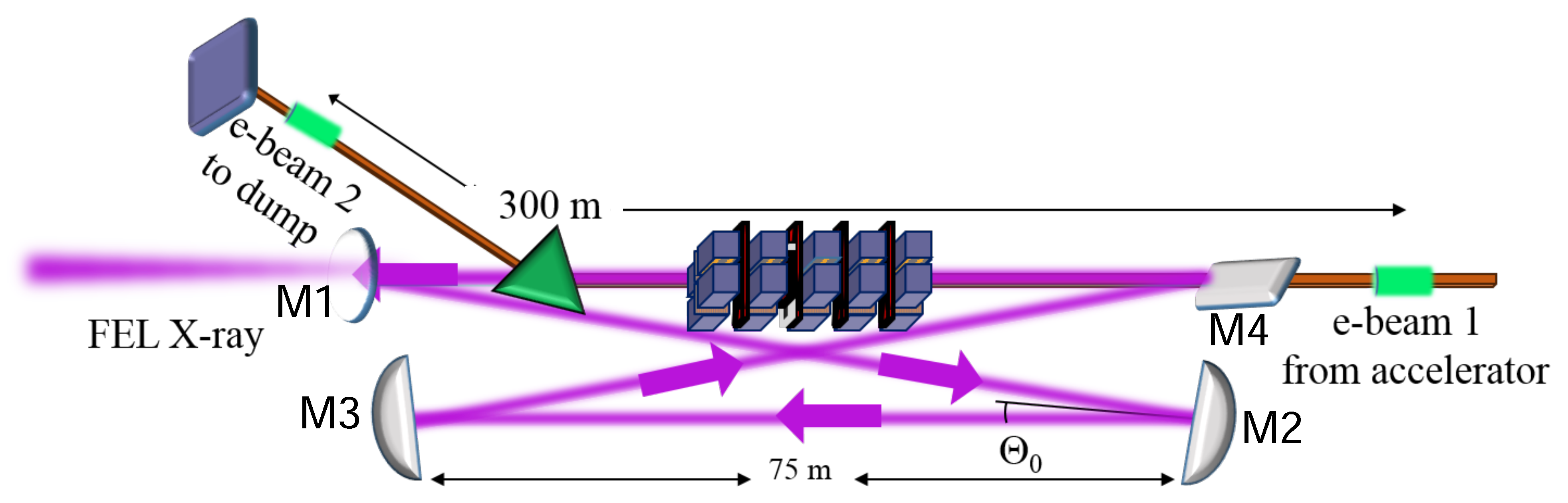 Applied Sciences Free FullText High Repetition Rate and Coherent