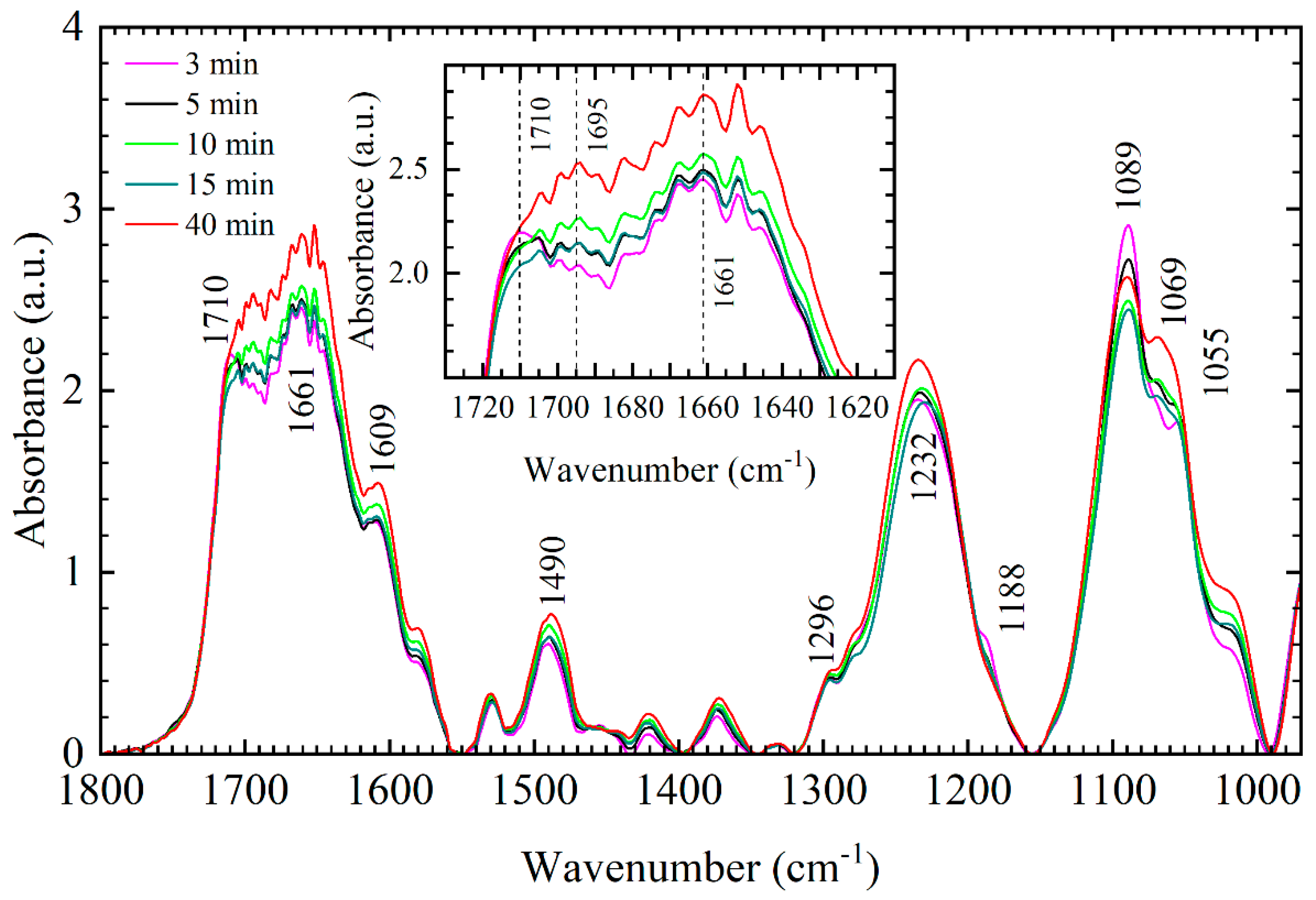 Applsci 11 05895 g001