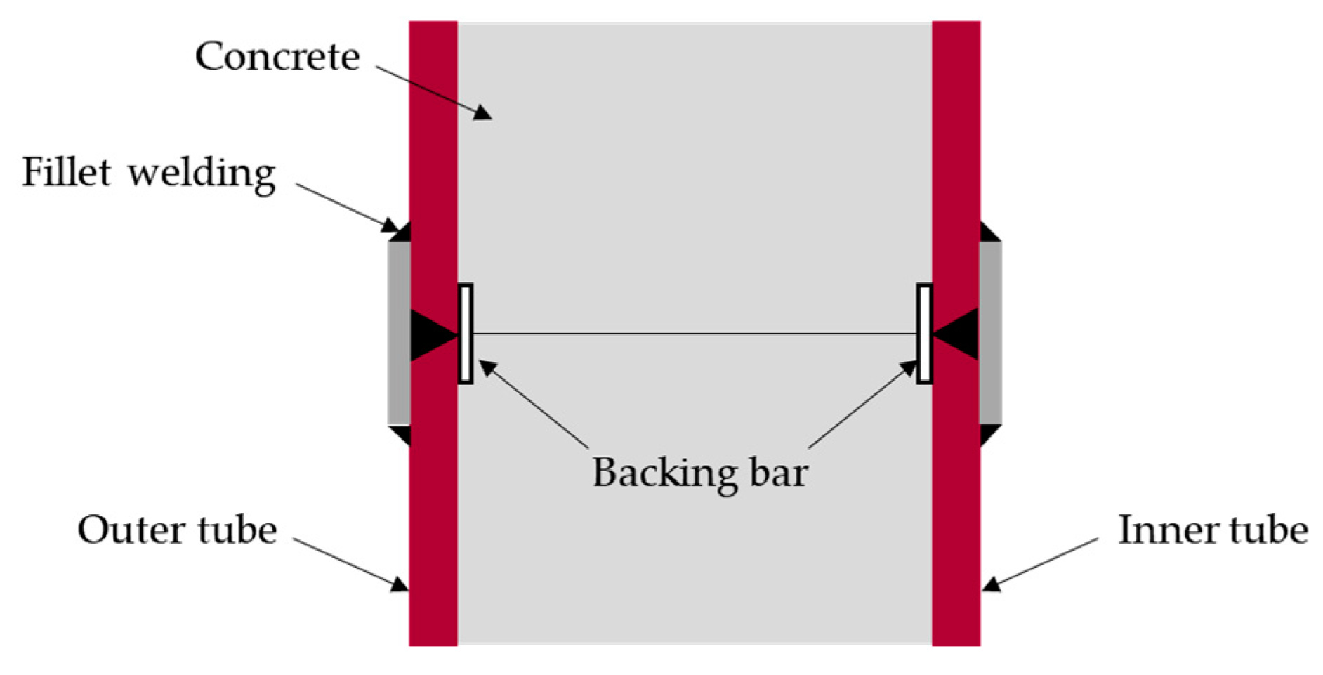 Applsci 11 05899 g002 Applsci 11 05899 g002