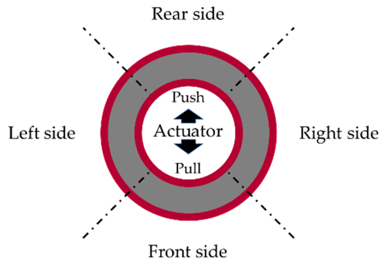 Applsci 11 05899 g022 Applsci 11 05899 g022