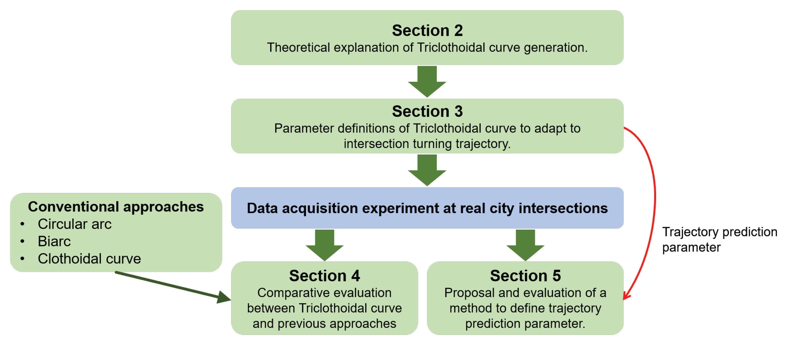 Applsci 11 05900 g001