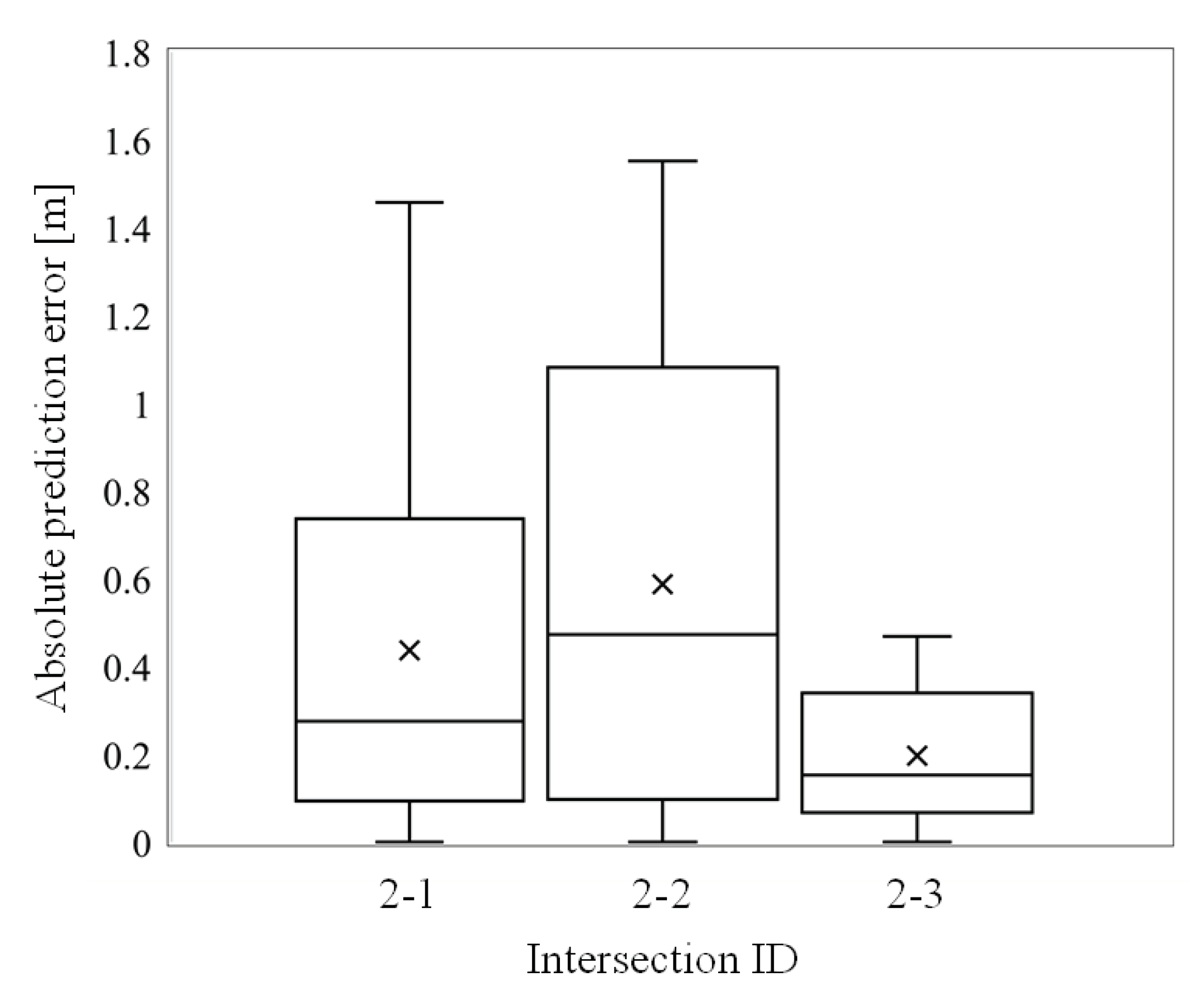 Applsci 11 05900 g014