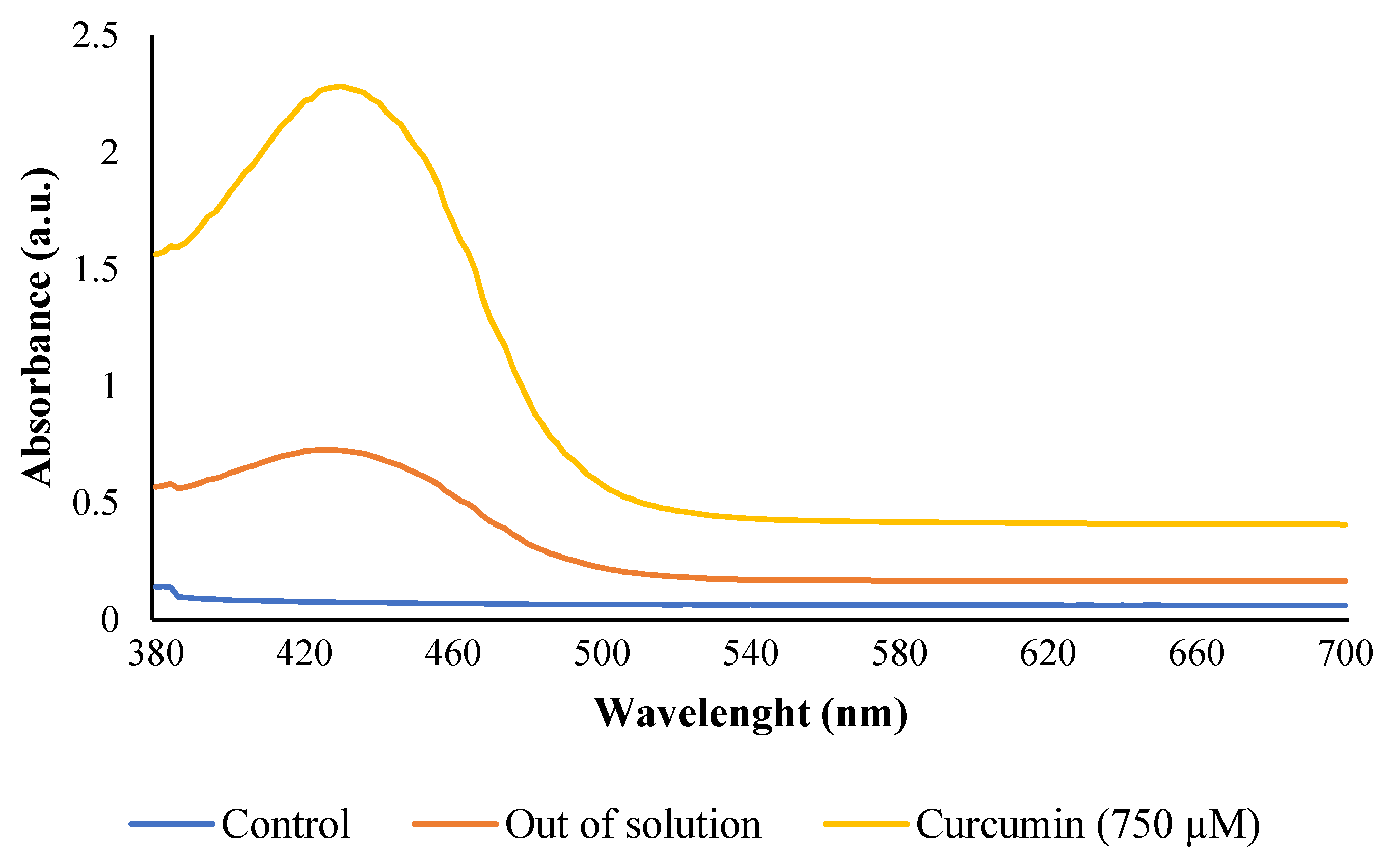 Applsci 11 05902 g007