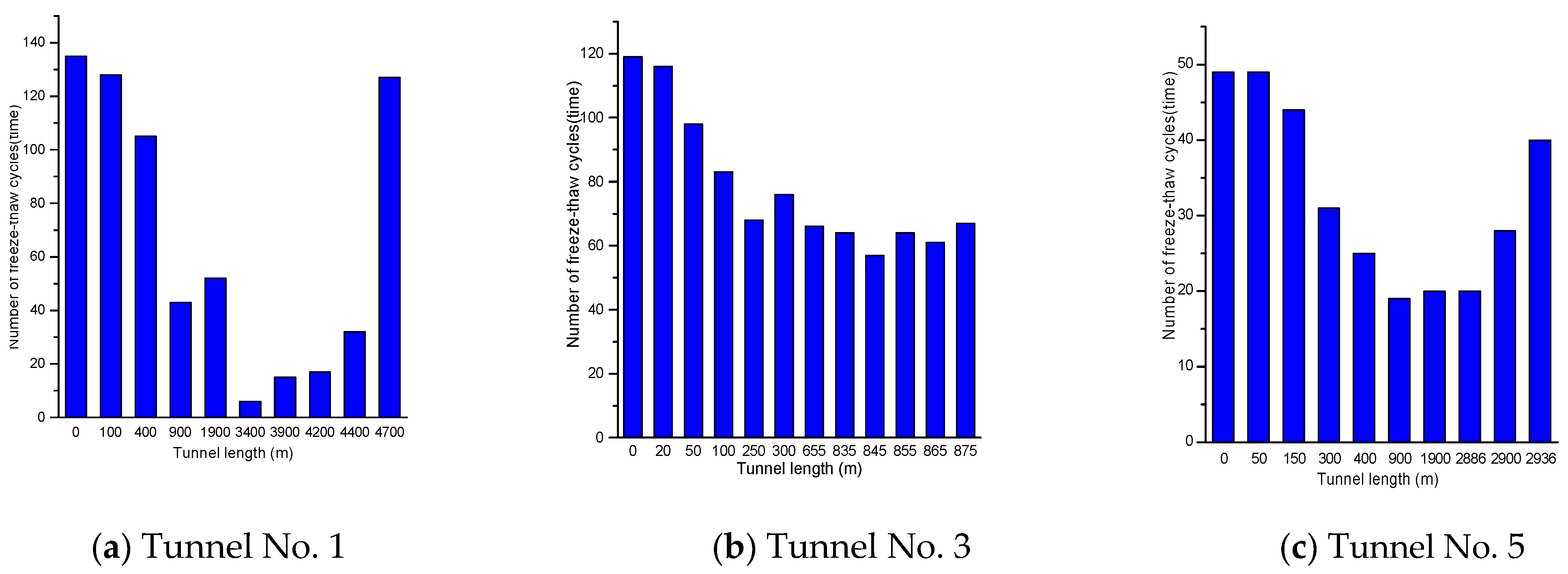 Applsci 11 05903 g003 550