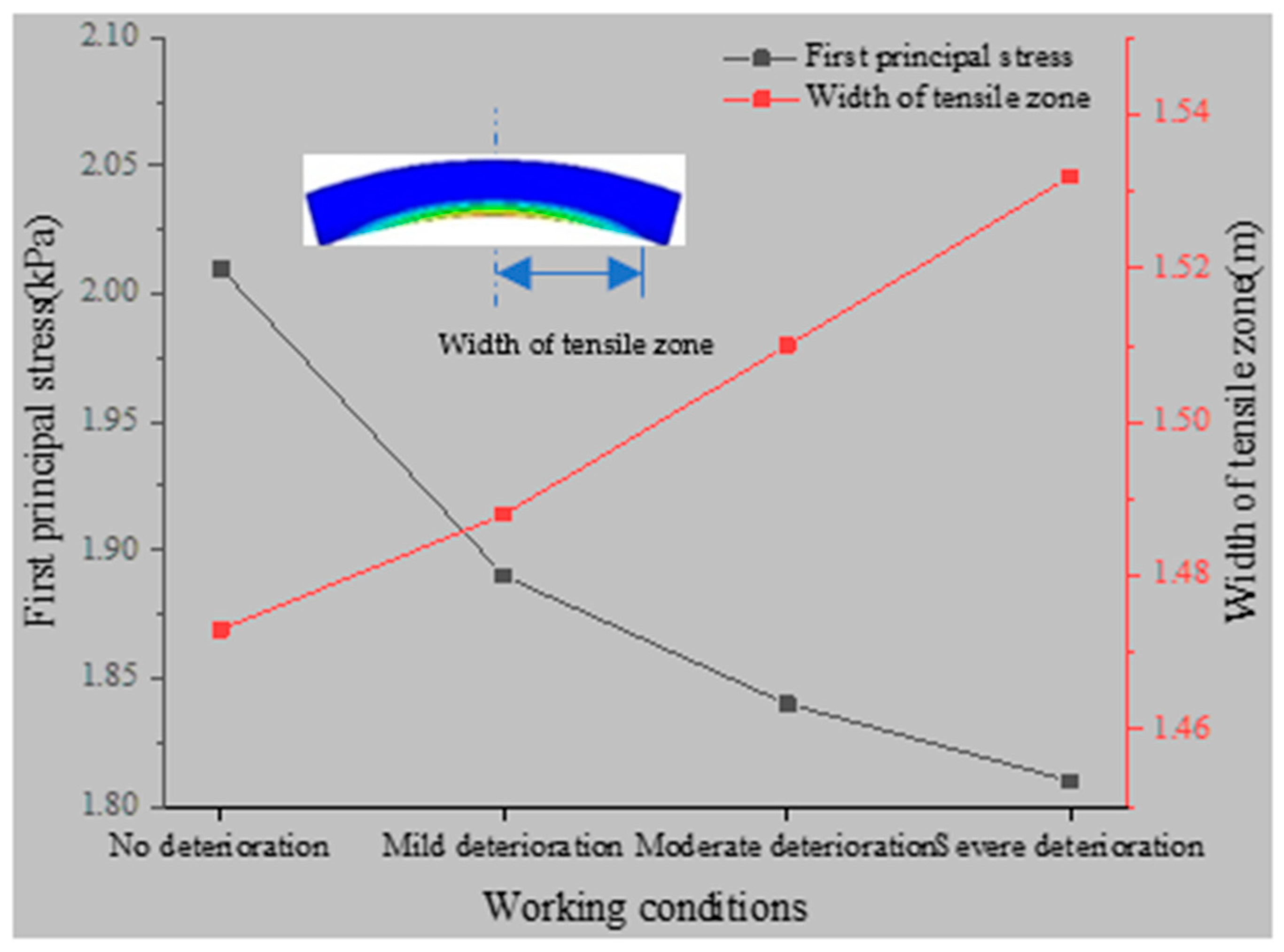 Applsci 11 05903 g019 550