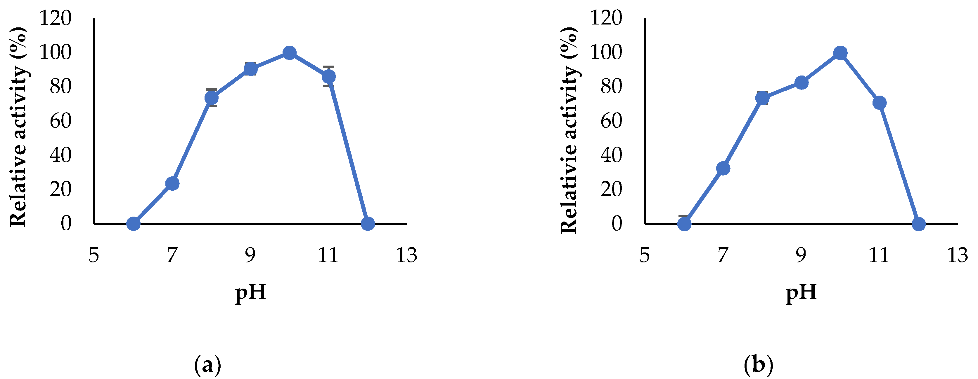 Applsci 11 05905 g005 550