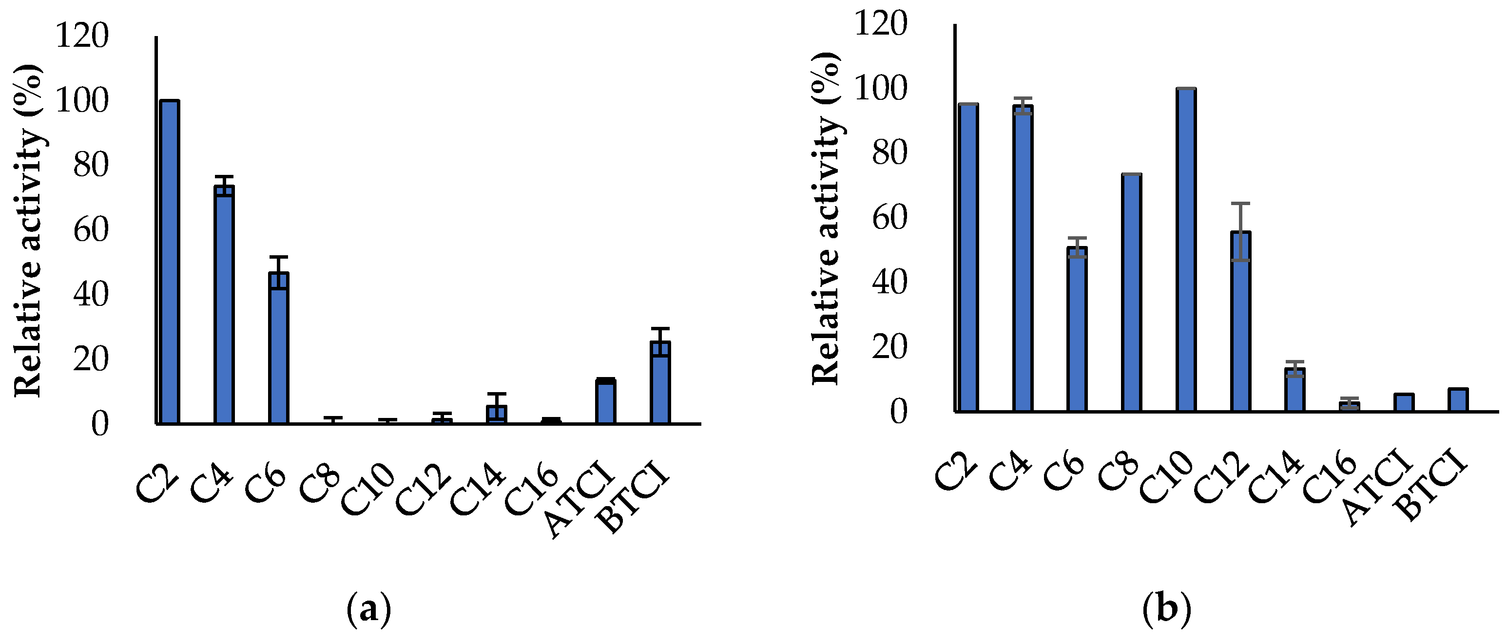 Applsci 11 05905 g007 550