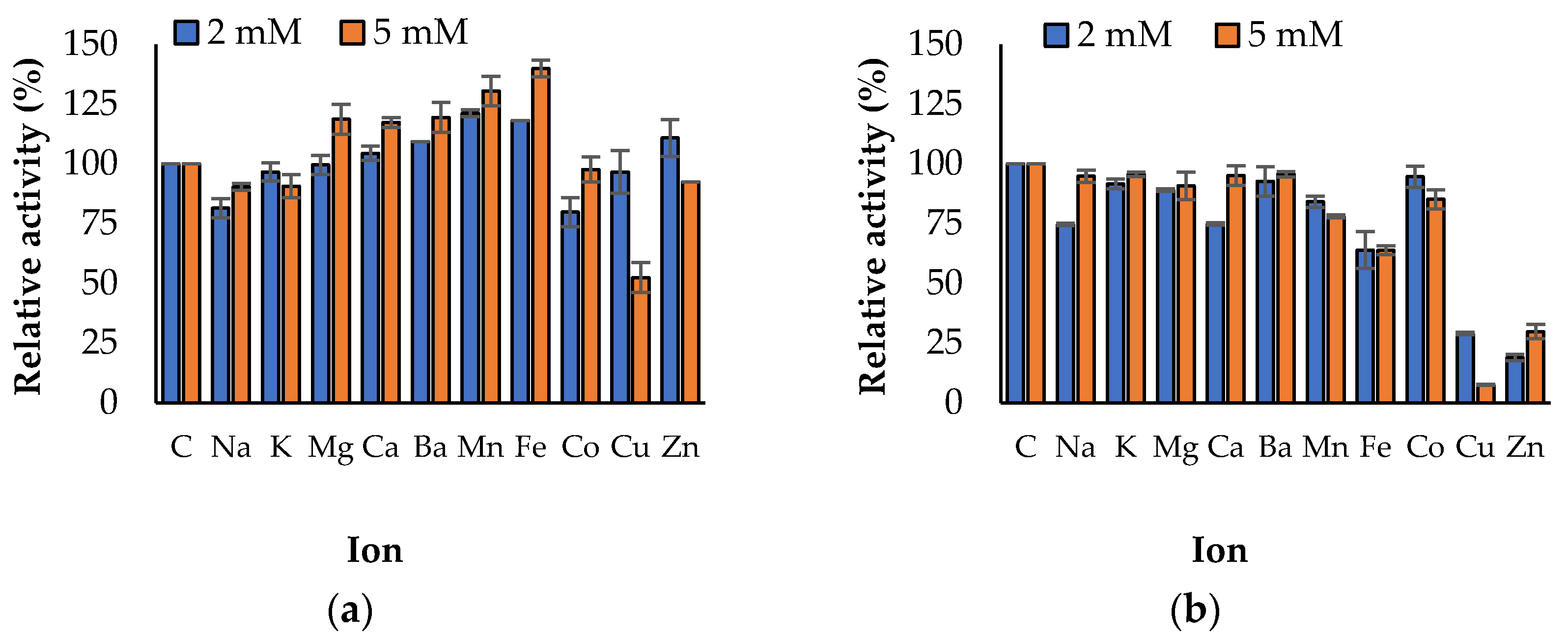 Applsci 11 05905 g010a 550