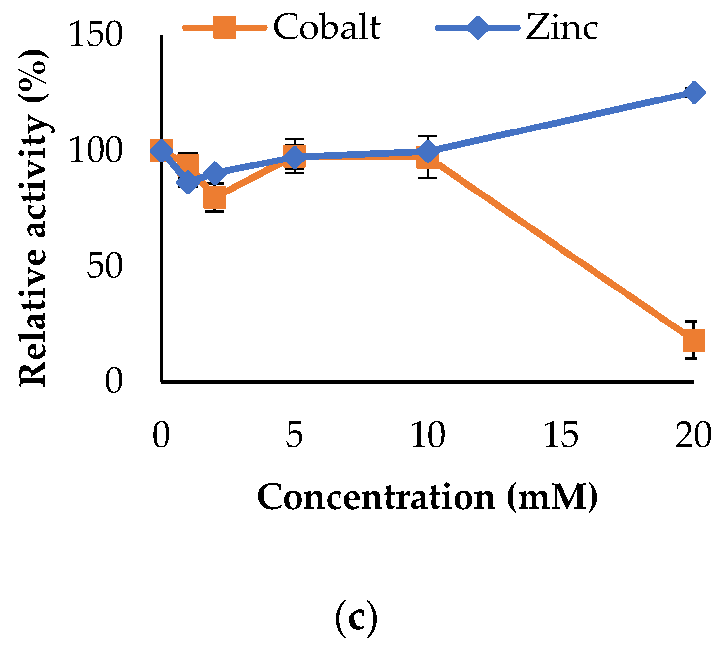 Applsci 11 05905 g010b 550