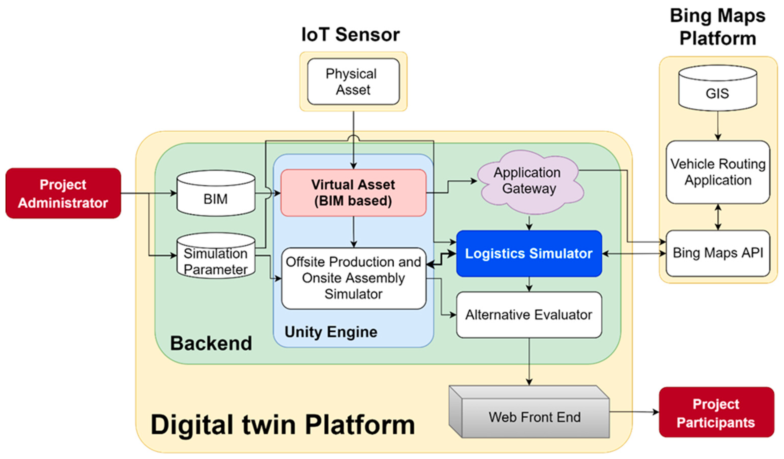 Applsci 11 05909 g002
