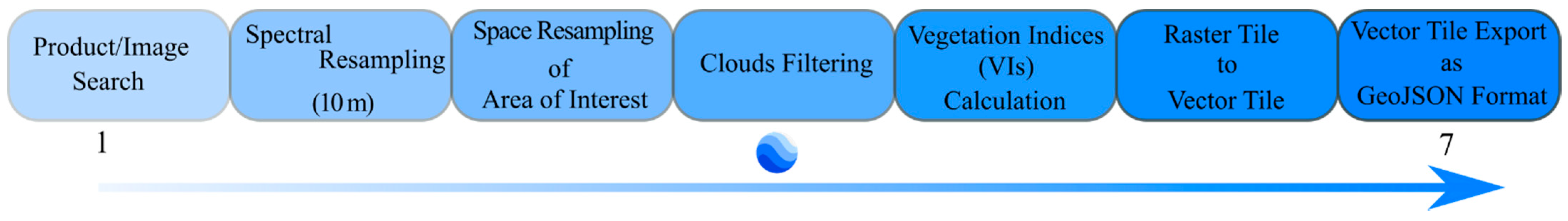 Applsci 11 05911 g002