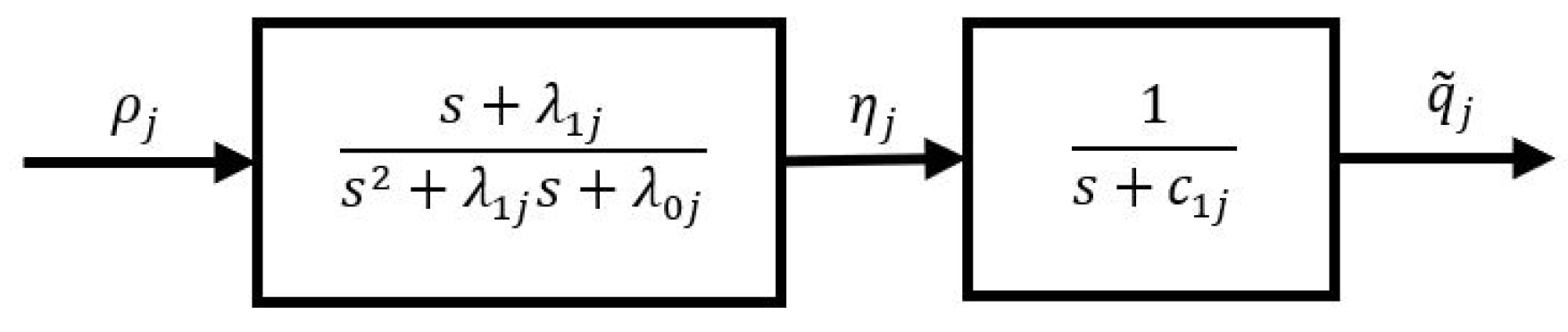 Applsci 11 05914 g003 550