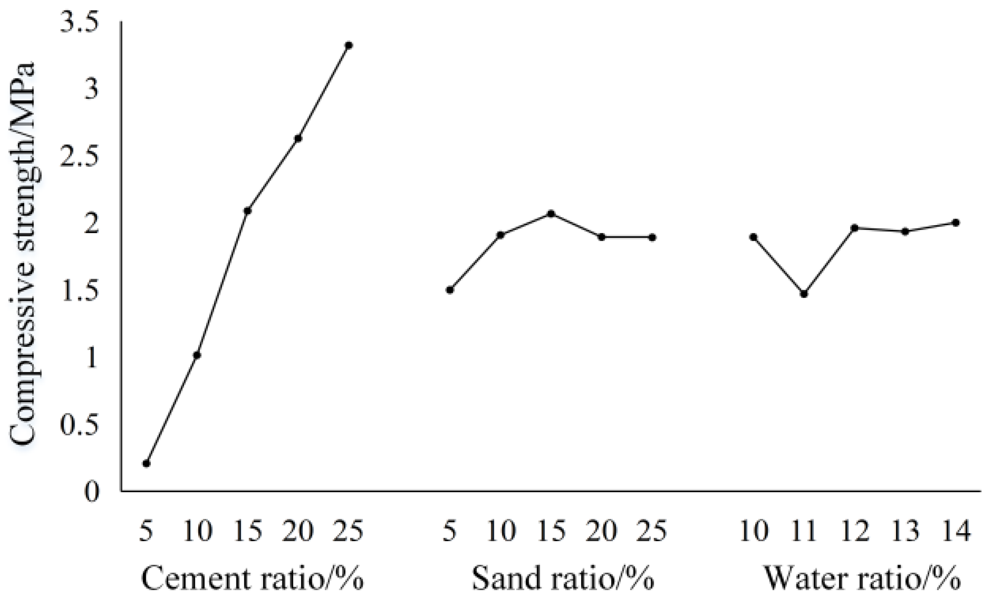 Applsci 11 05917 g008 550
