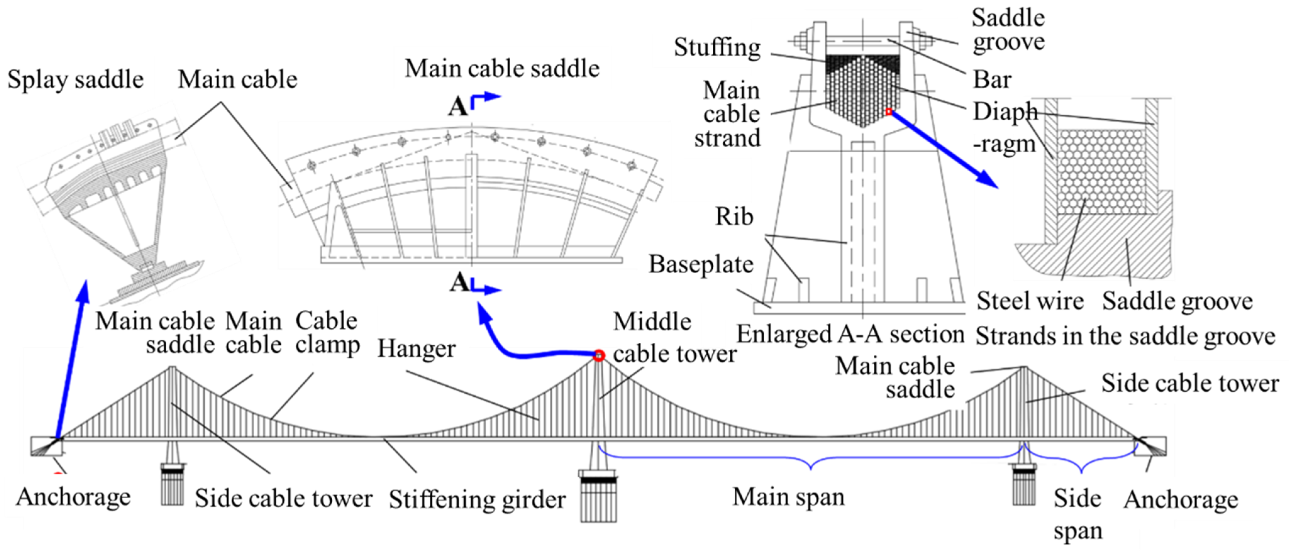 Applied Sciences Free FullText Review on the Service Safety Assessment of Main Cable of