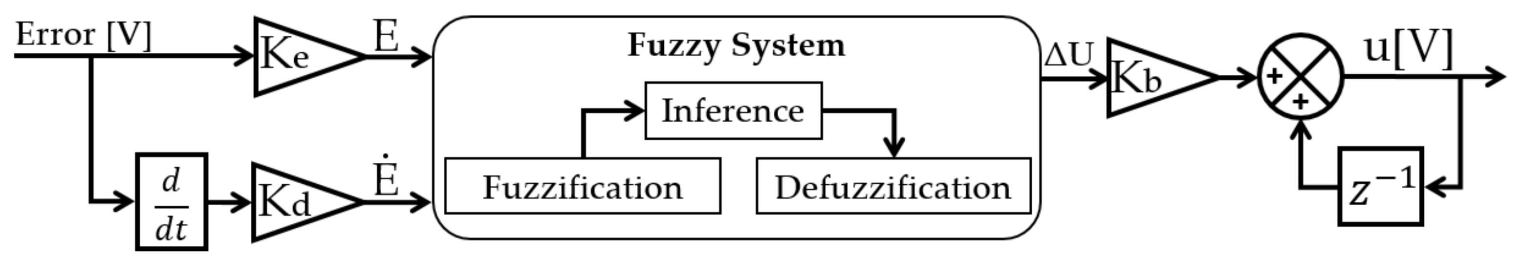 Applsci 11 05927 g003 550