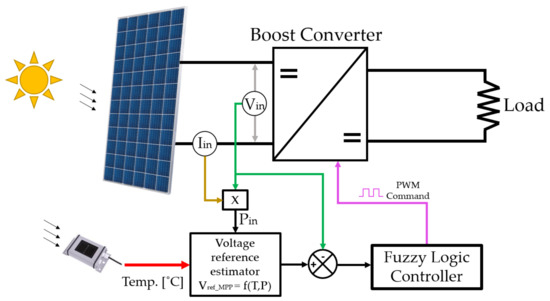 Adiabatic Logic: Future Trend and System Level Perspective