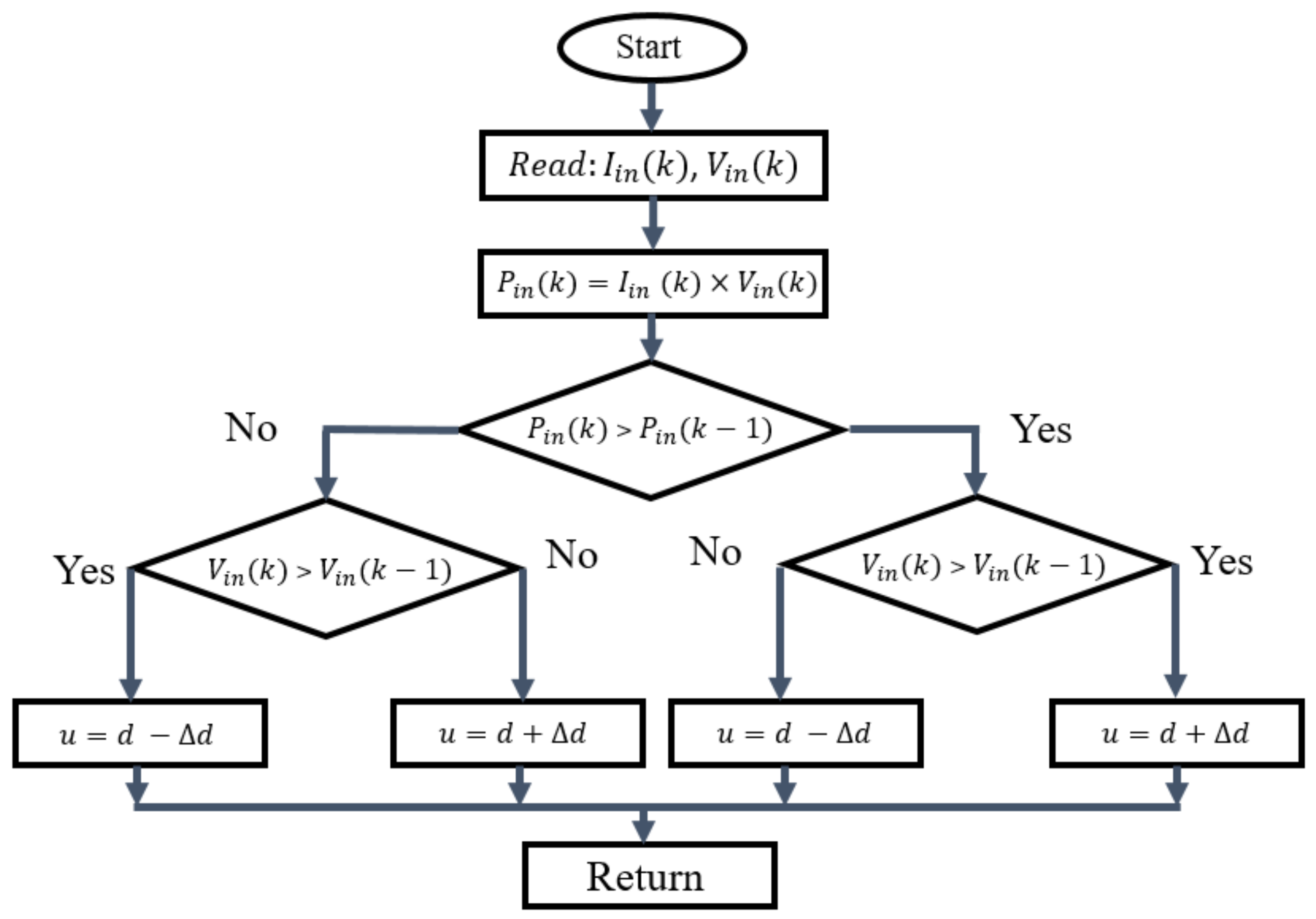 Applsci 11 05927 g006 550