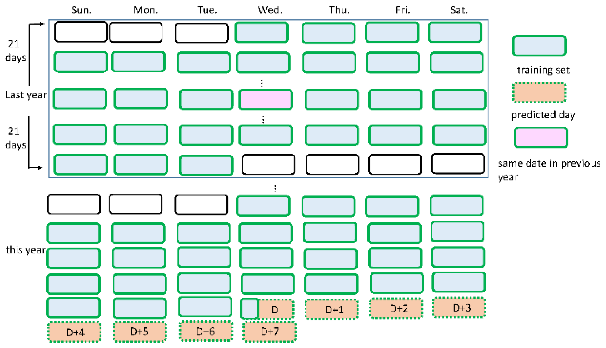 Applsci 11 05930 g004 550