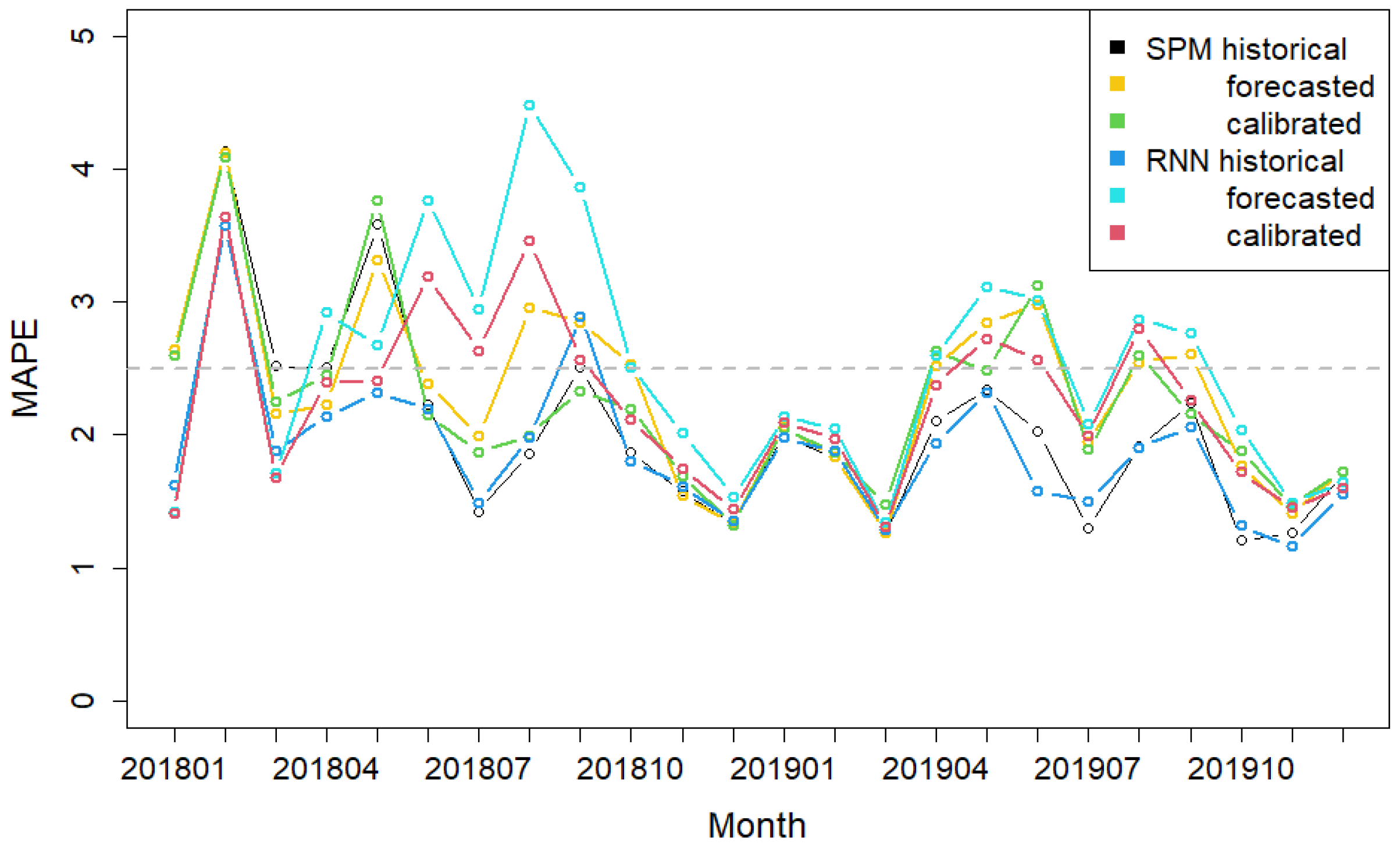 Applsci 11 05930 g005 550