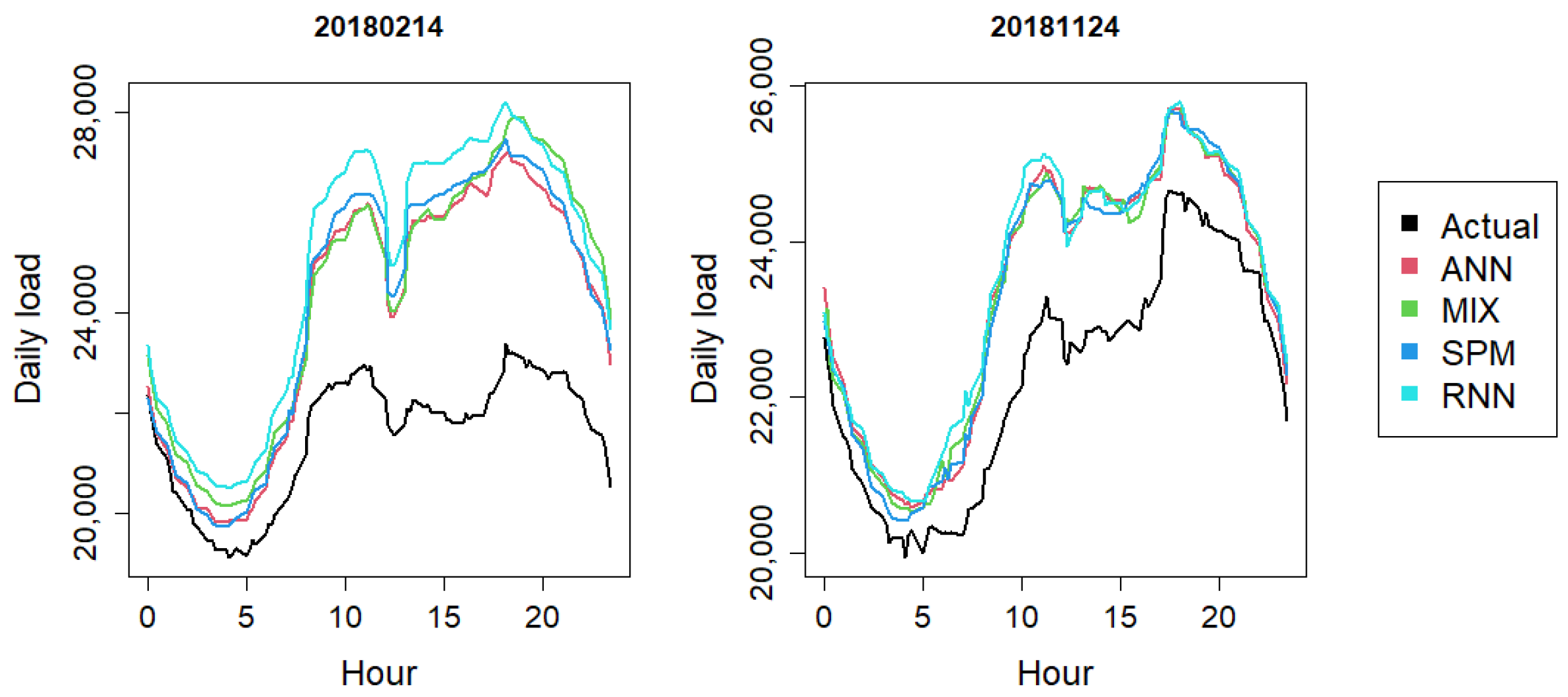 Applsci 11 05930 g007 550