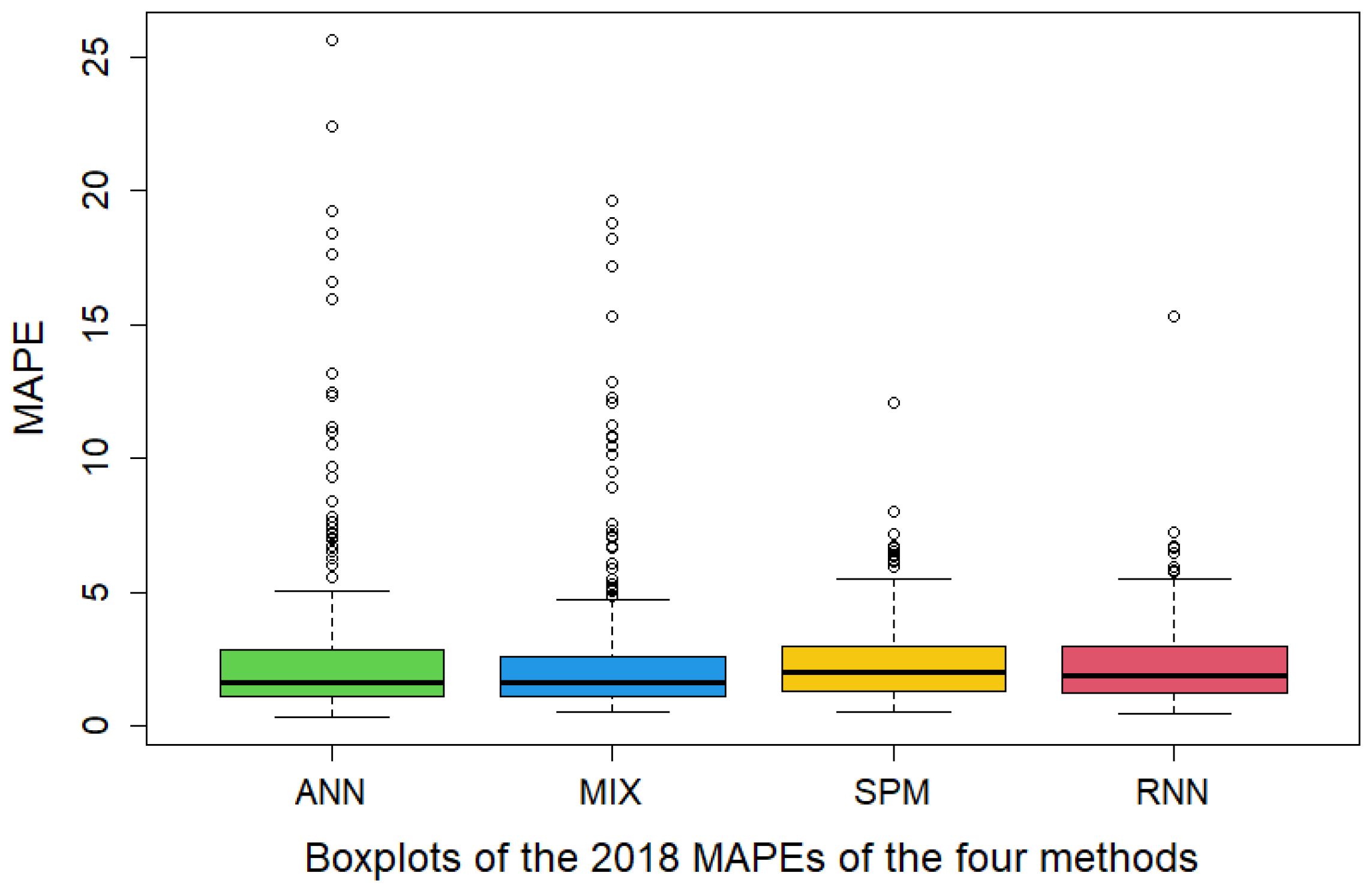 Applsci 11 05930 g008 550