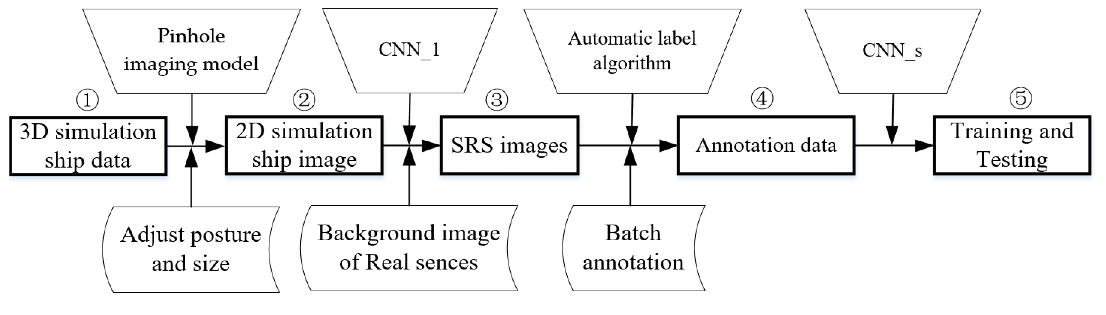Applsci 11 05931 g001 550