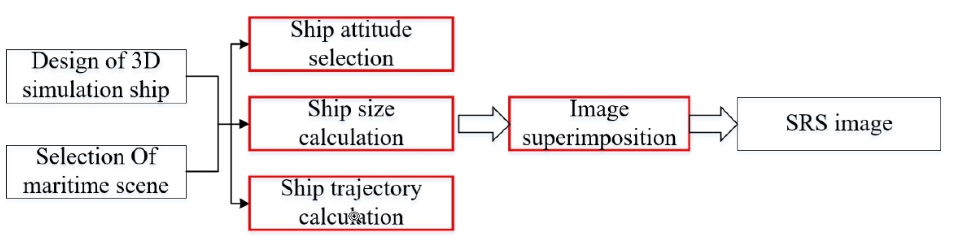 Applsci 11 05931 g003 550