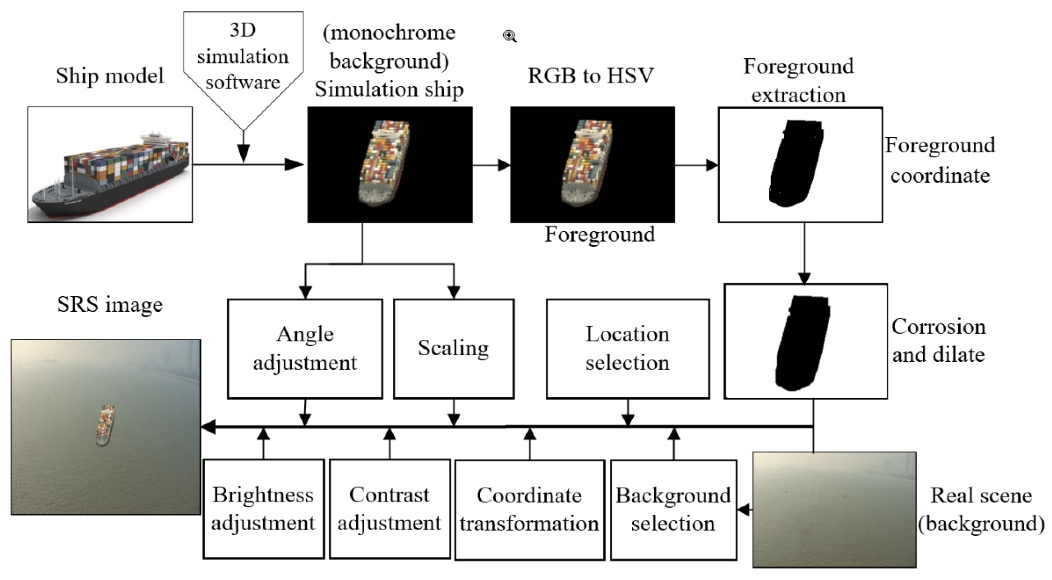 Applsci 11 05931 g006 550