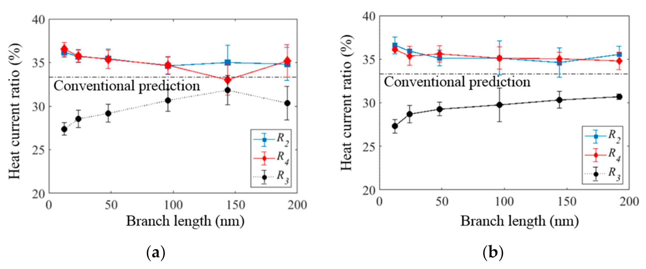 Applsci 11 05933 g005 550