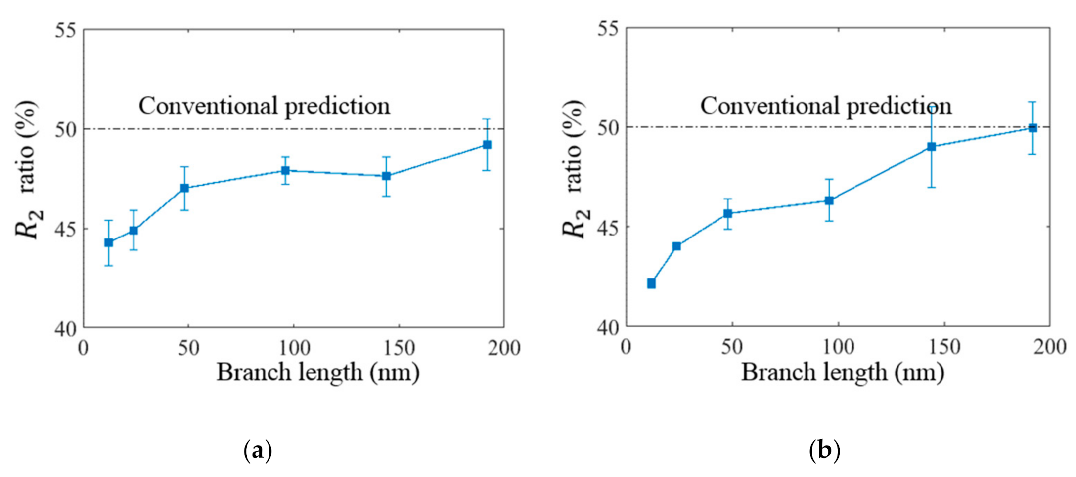 Applsci 11 05933 g007 550