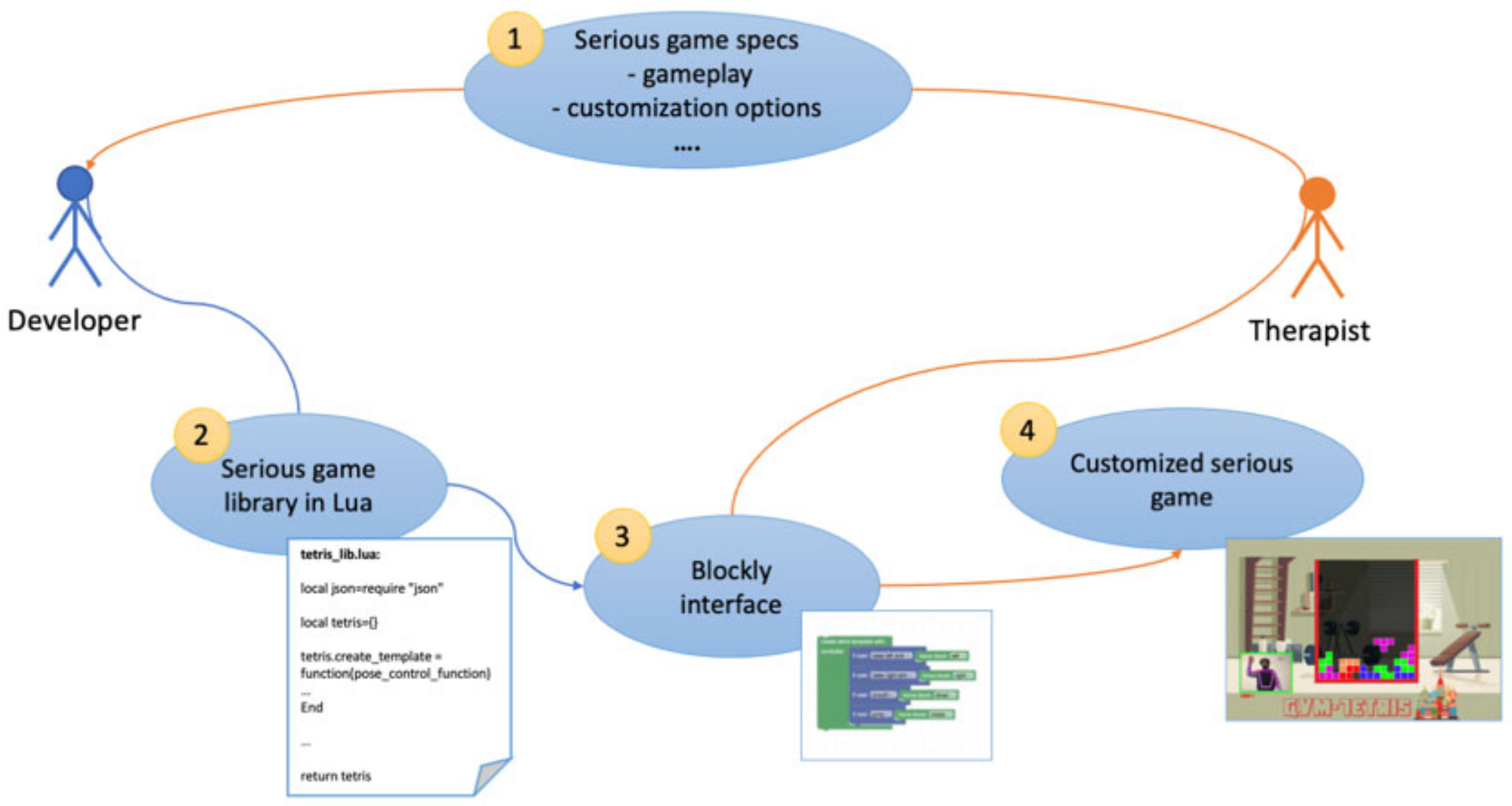 23 Motores para você Criar Jogos com Lua (Engines, Frameworks