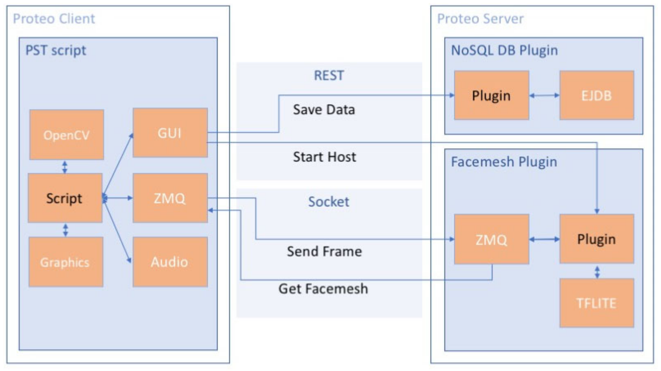Applsci 11 05935 g005 550