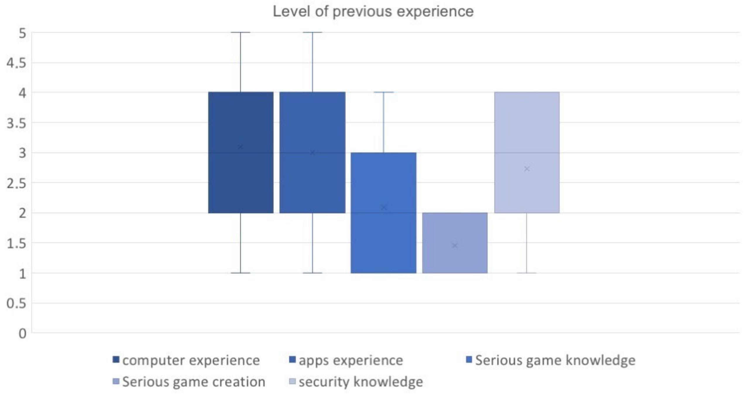 Applsci 11 05935 g008 550