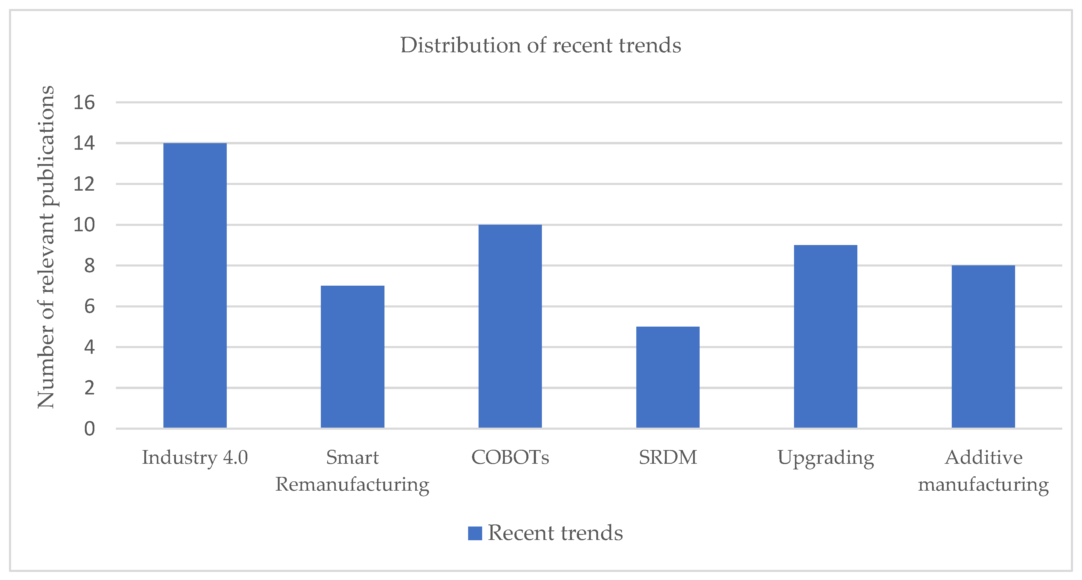 Applsci 11 05937 g004 Applsci 11 05937 g004