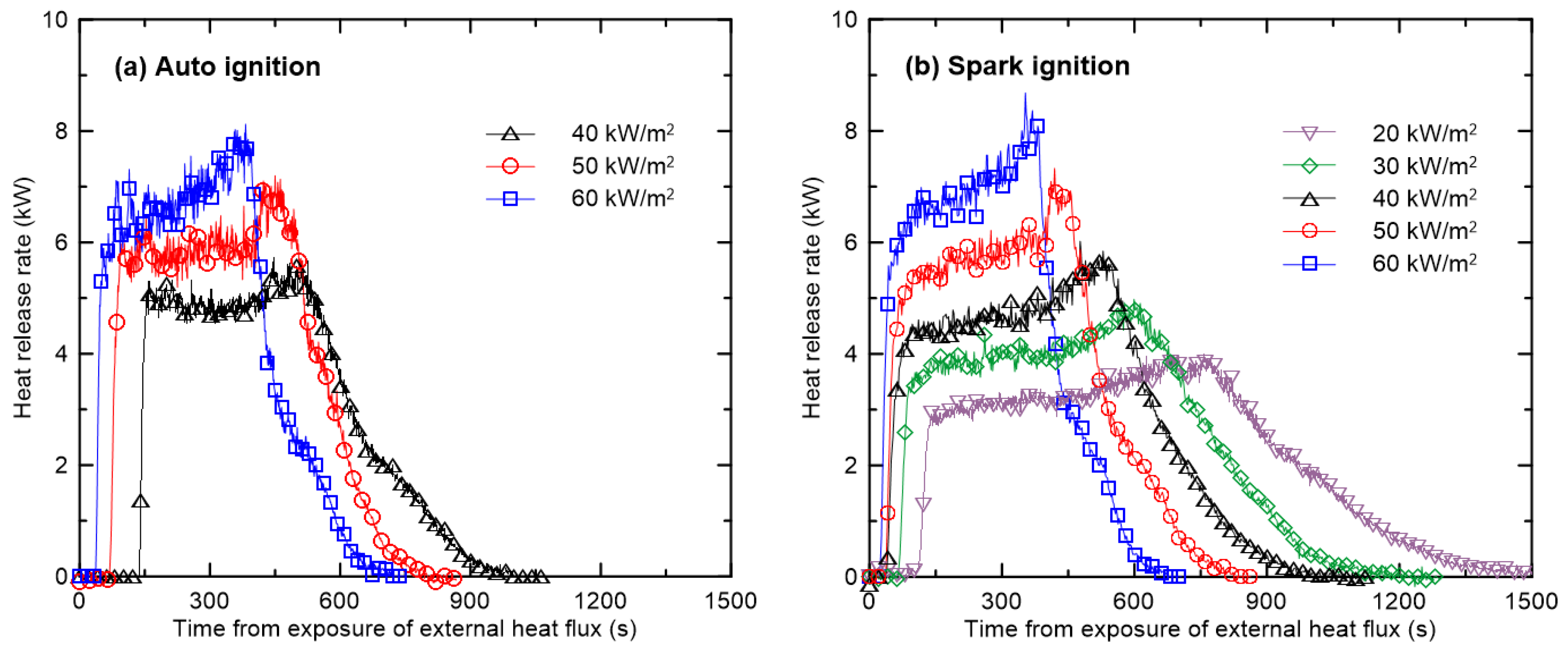 Applsci 11 05942 g005 Applsci 11 05942 g005