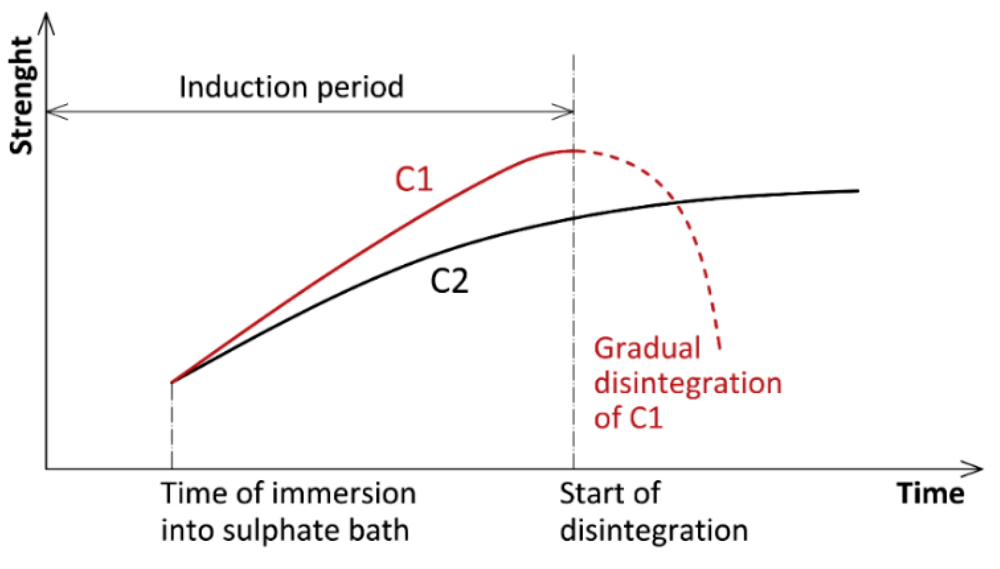 Applsci 11 05945 g002 550