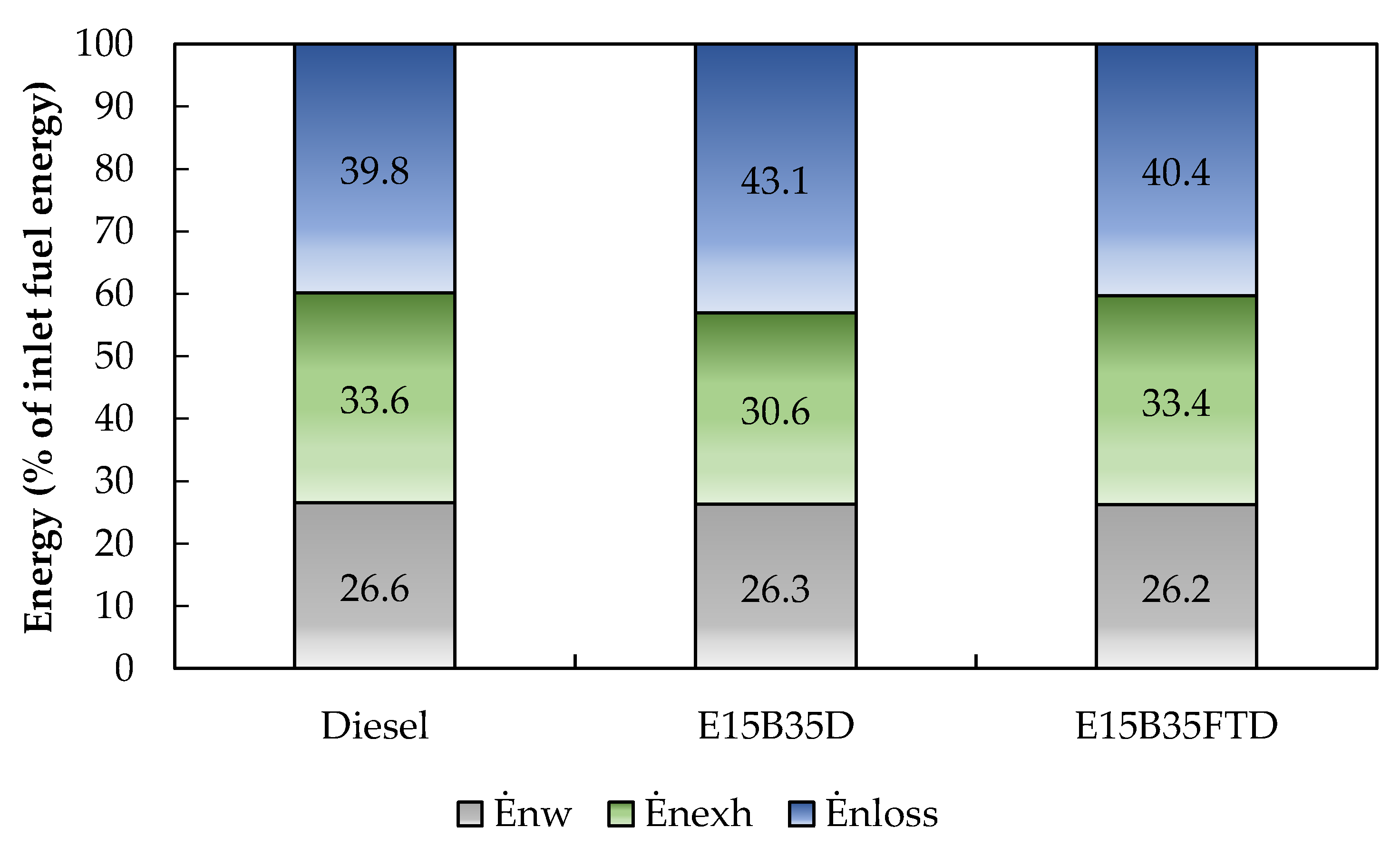Applsci 11 05958 g005 550