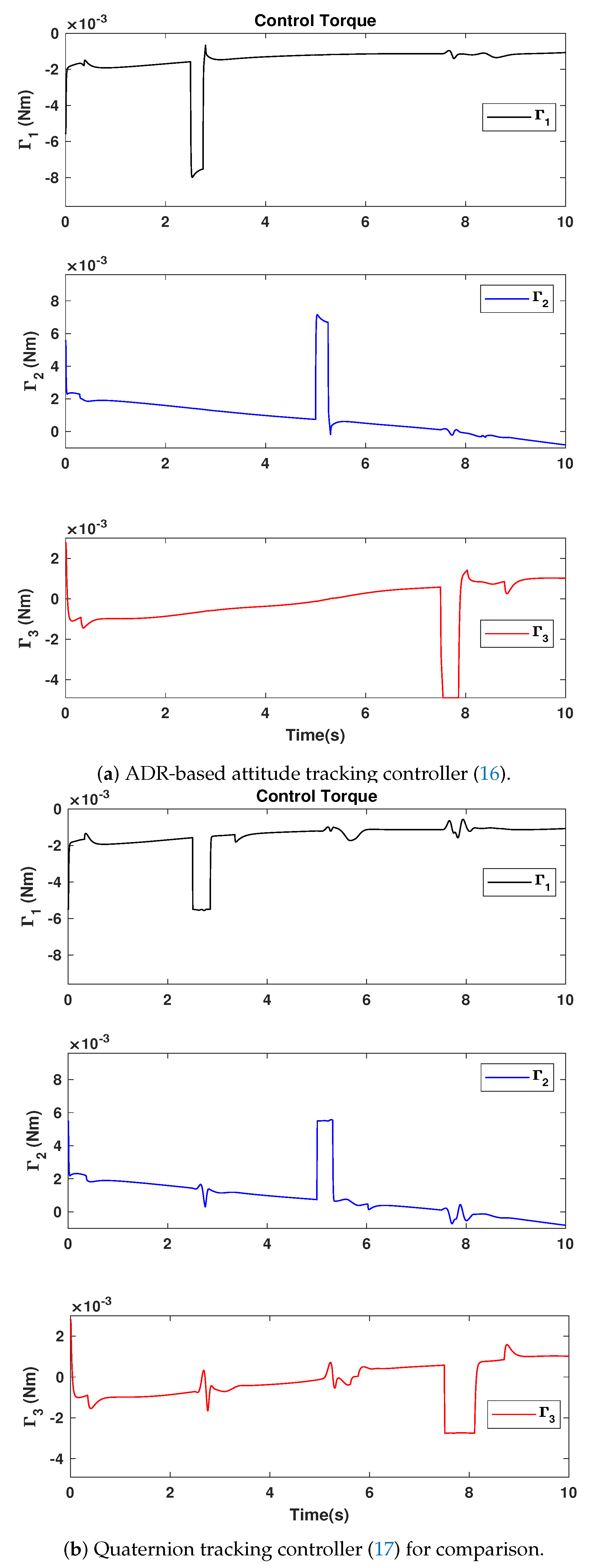 Applsci 11 05960 g006