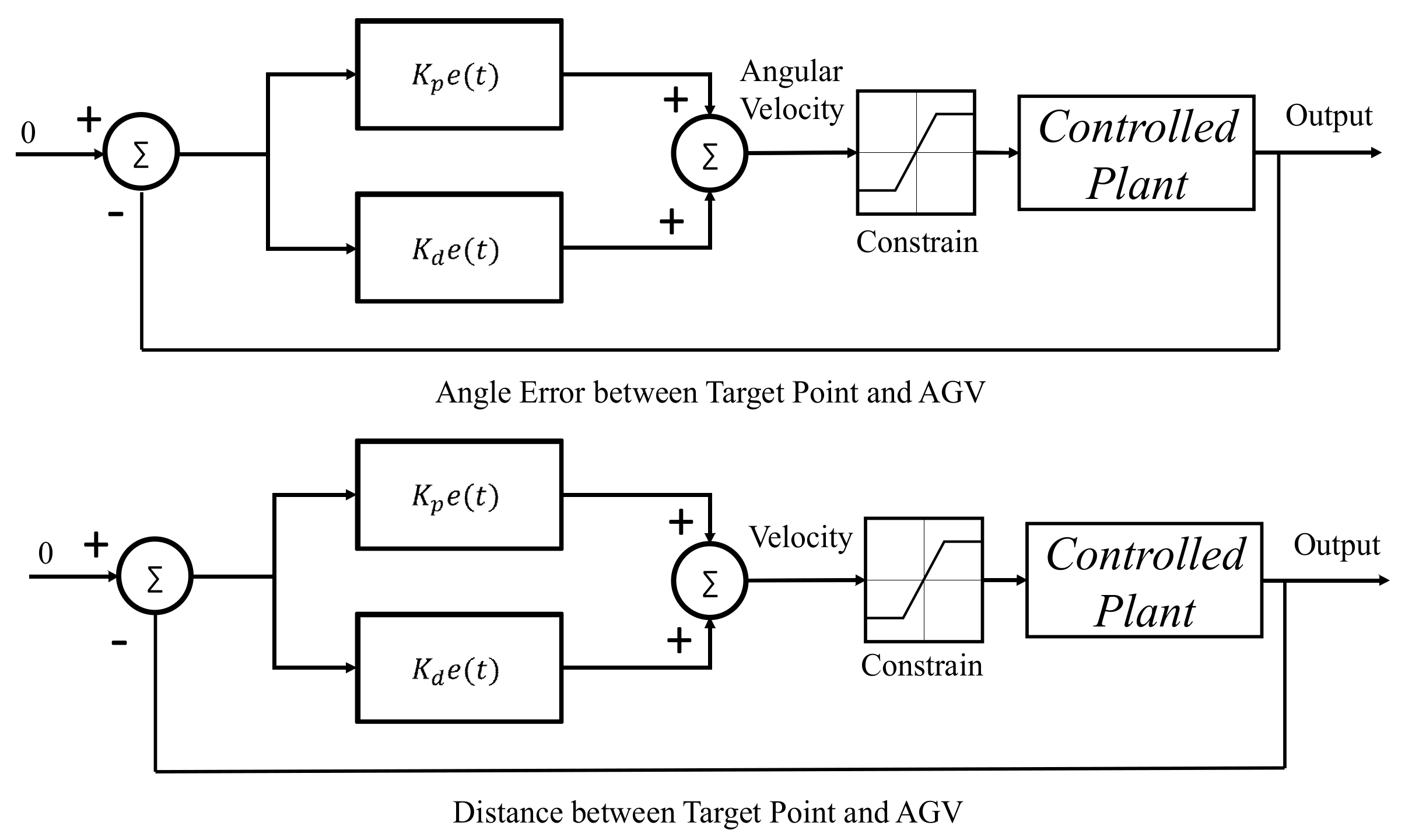 Applsci 11 05963 g004 550