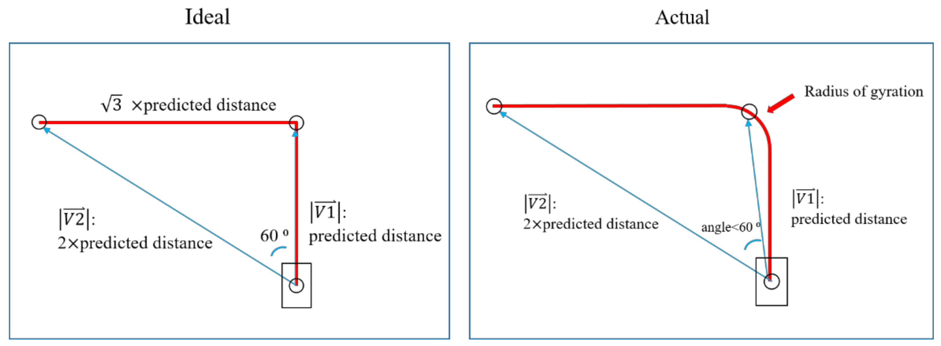 Applsci 11 05963 g008 550