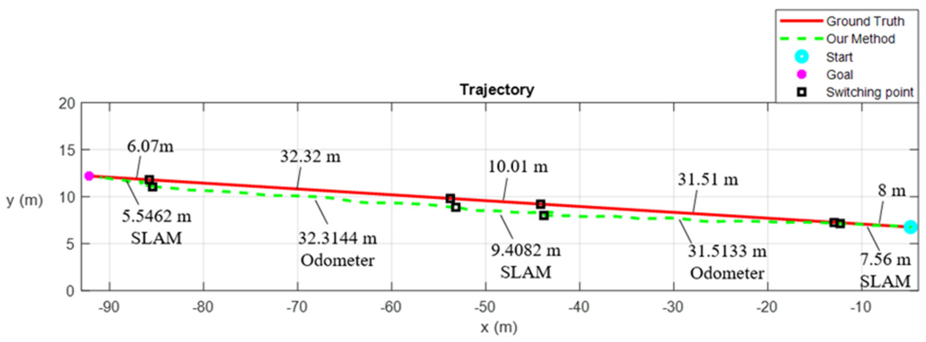 Applsci 11 05963 g018 550