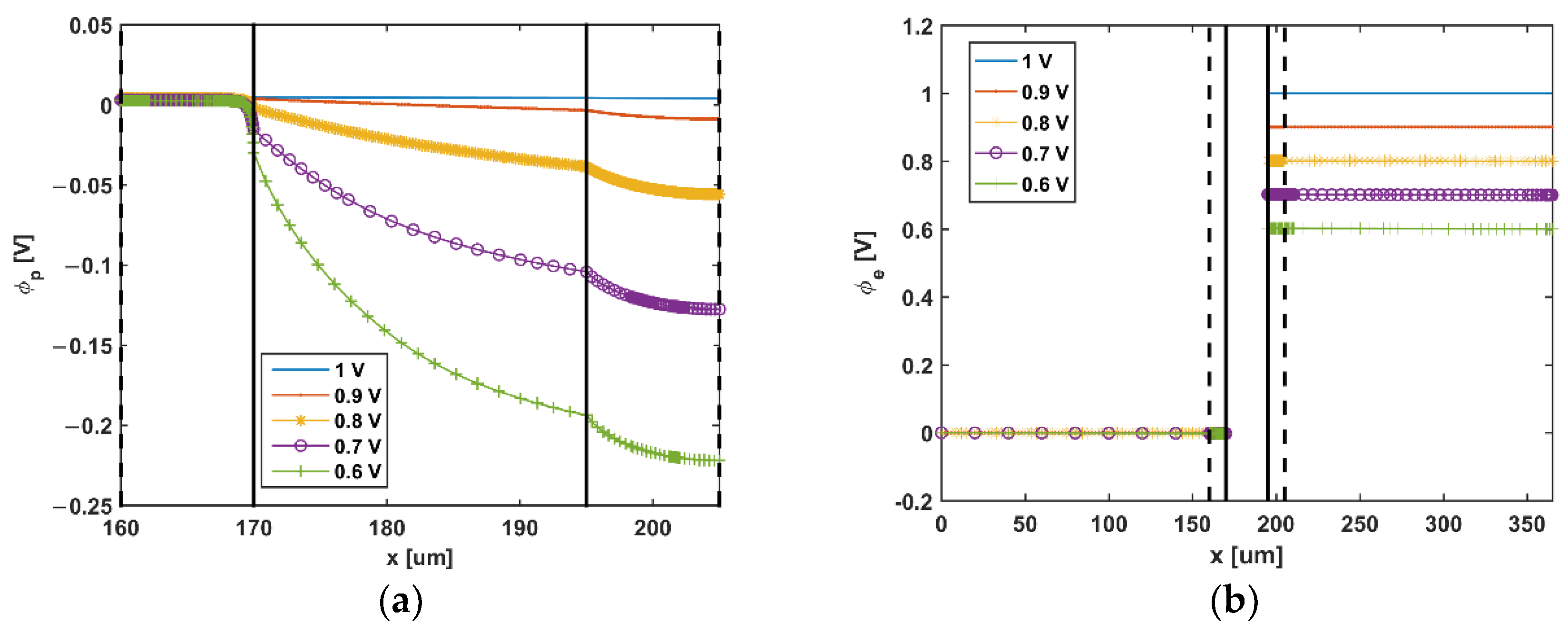 Applsci 11 05964 g005a 550