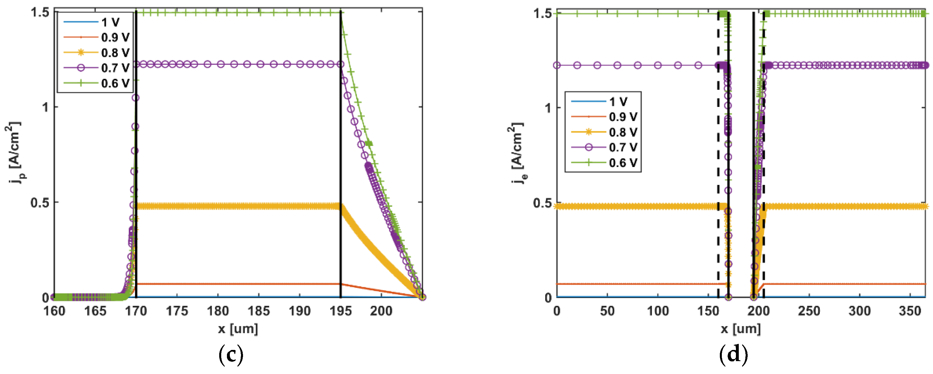 Applsci 11 05964 g005b 550