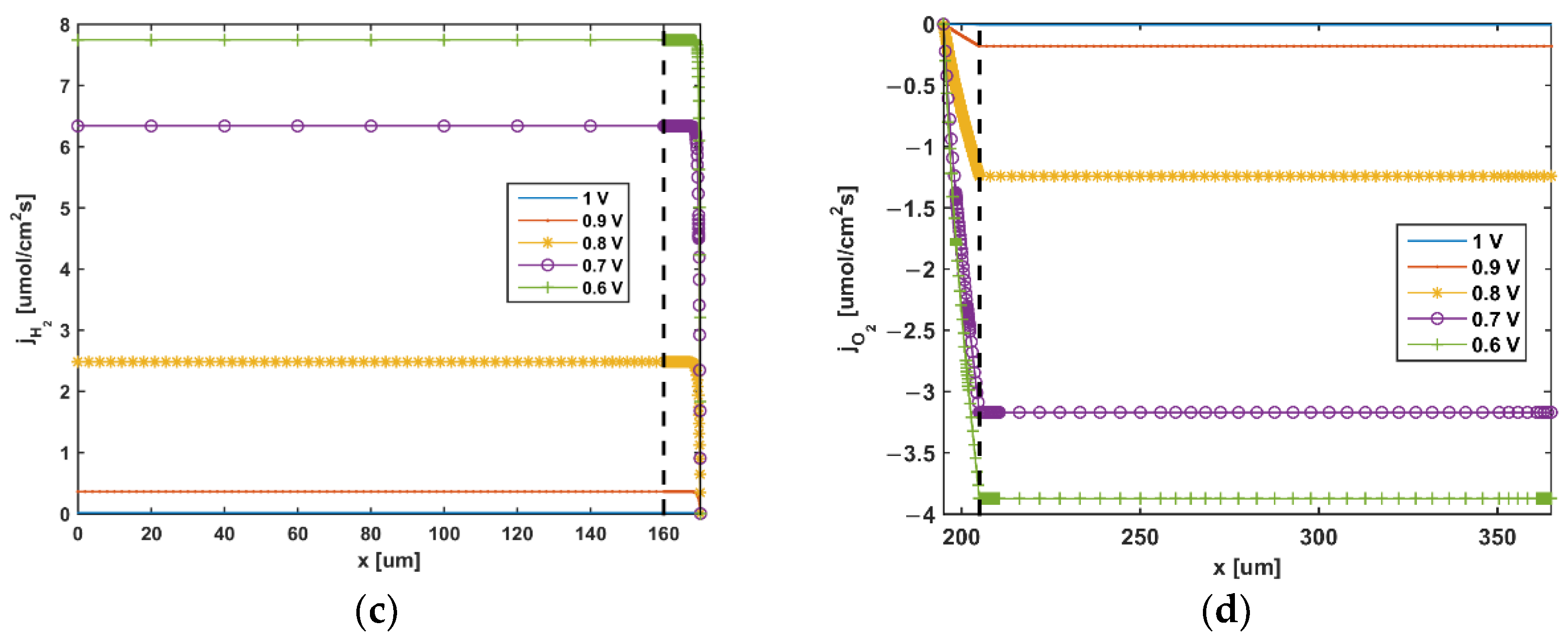 Applsci 11 05964 g008b 550