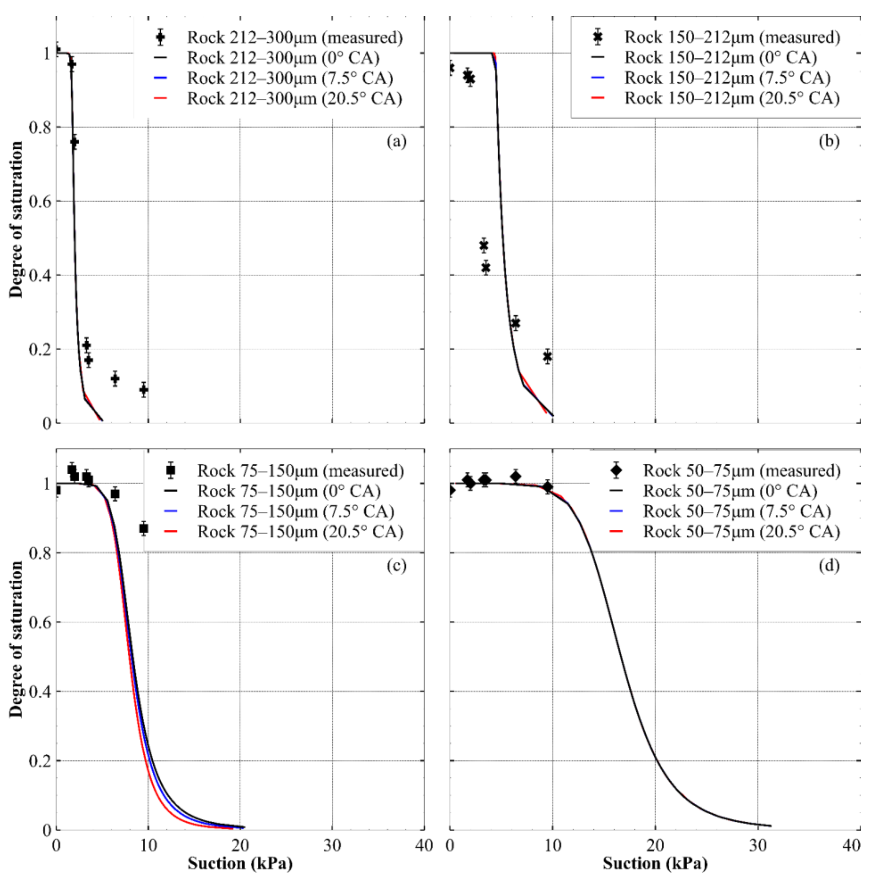 Applsci 11 05966 g011 550