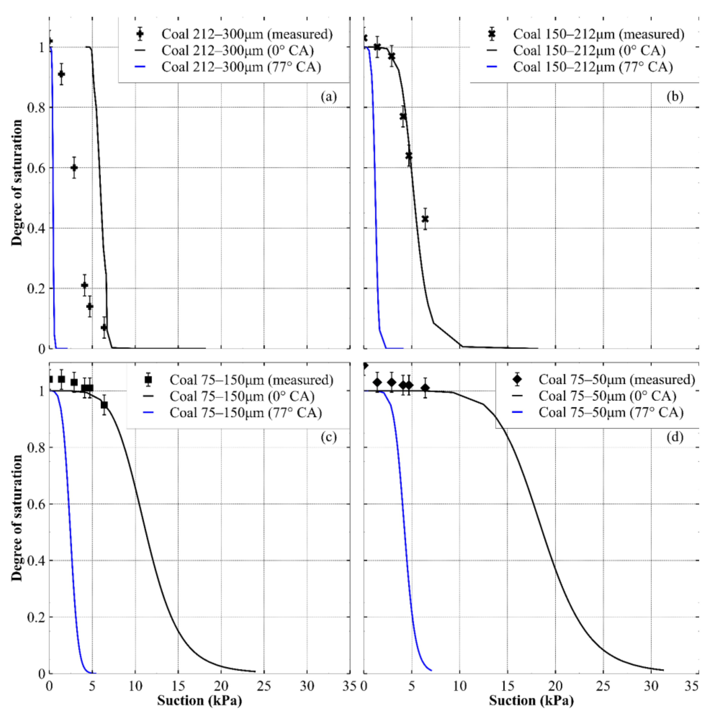 Applsci 11 05966 g012 550