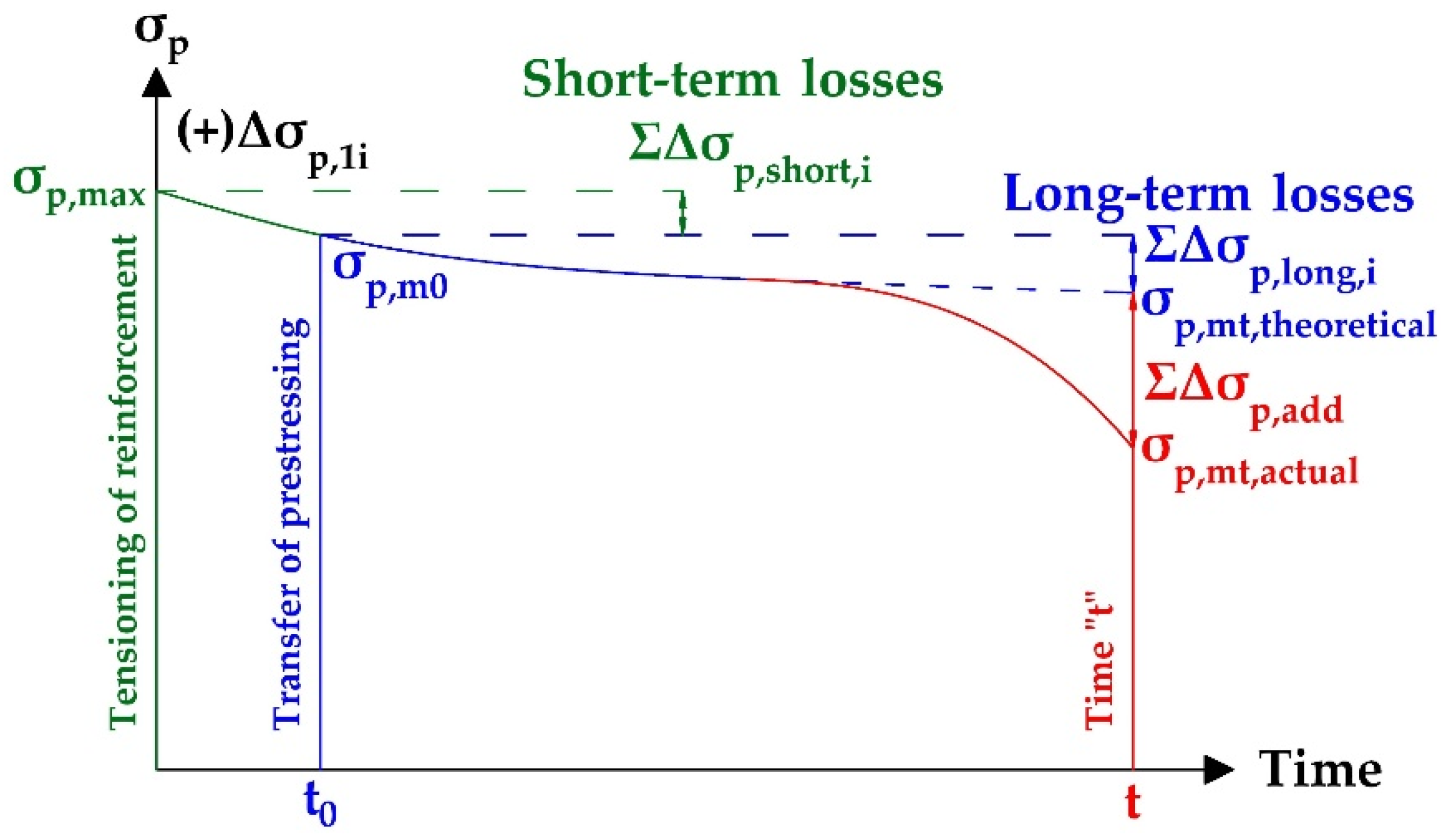 Applsci 11 05971 g001