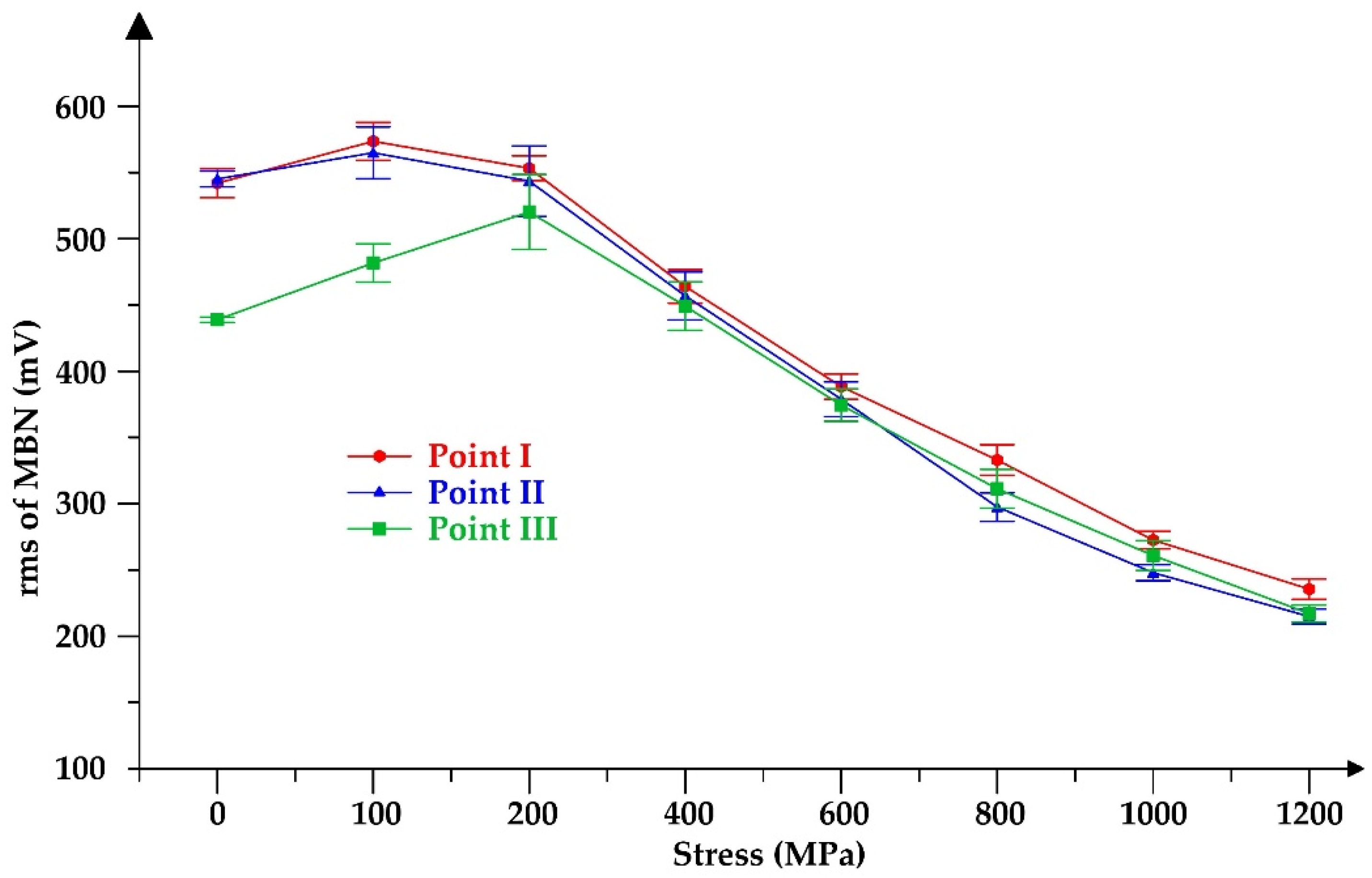 Applsci 11 05971 g014
