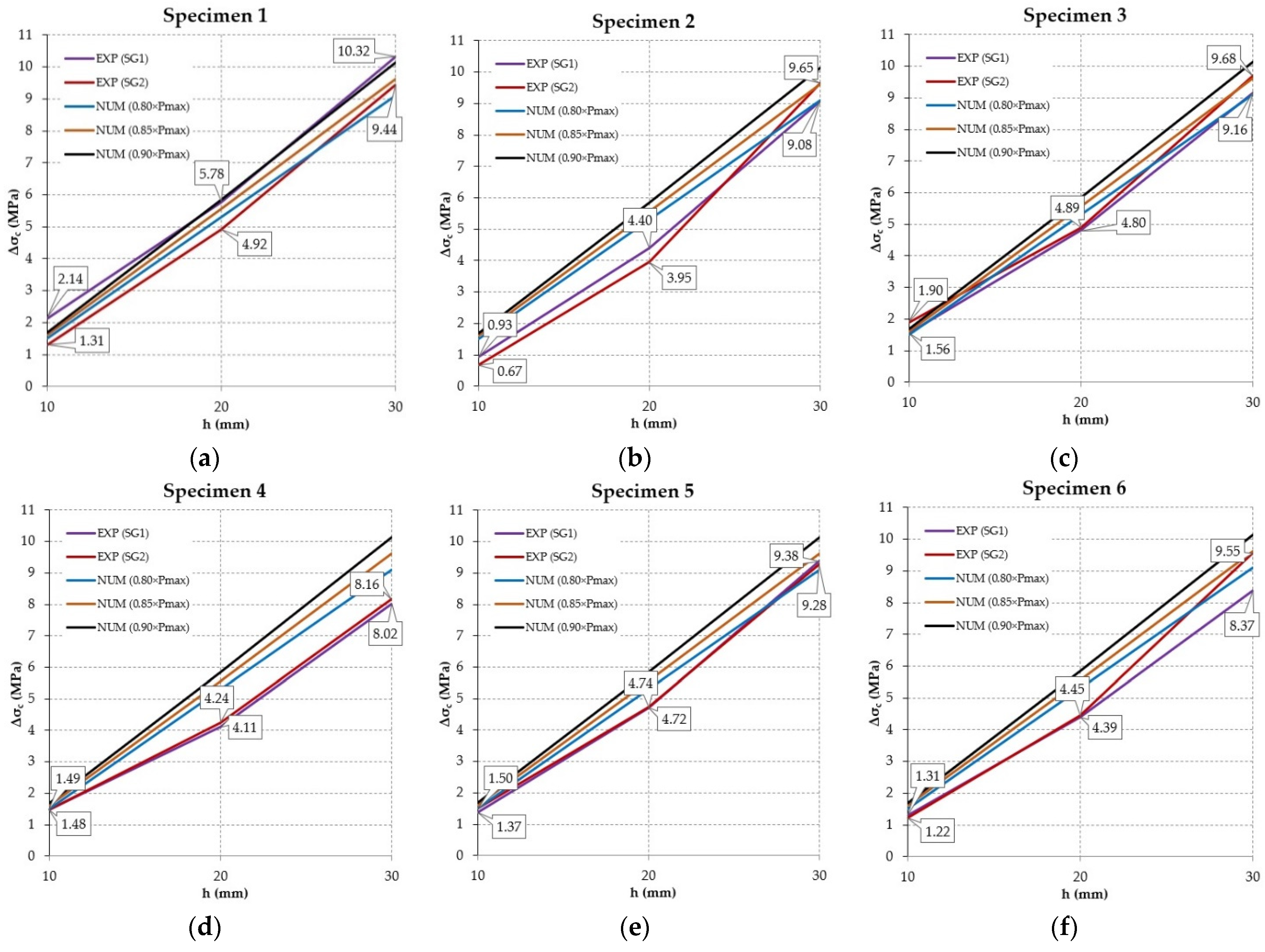 Applsci 11 05971 g020a