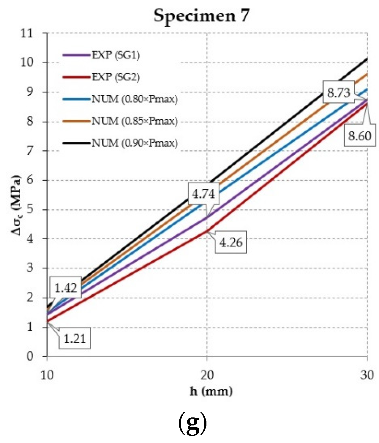 Applsci 11 05971 g020b